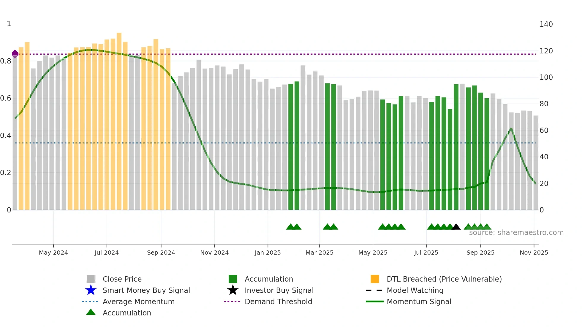 KSPI weekly Smart Money chart