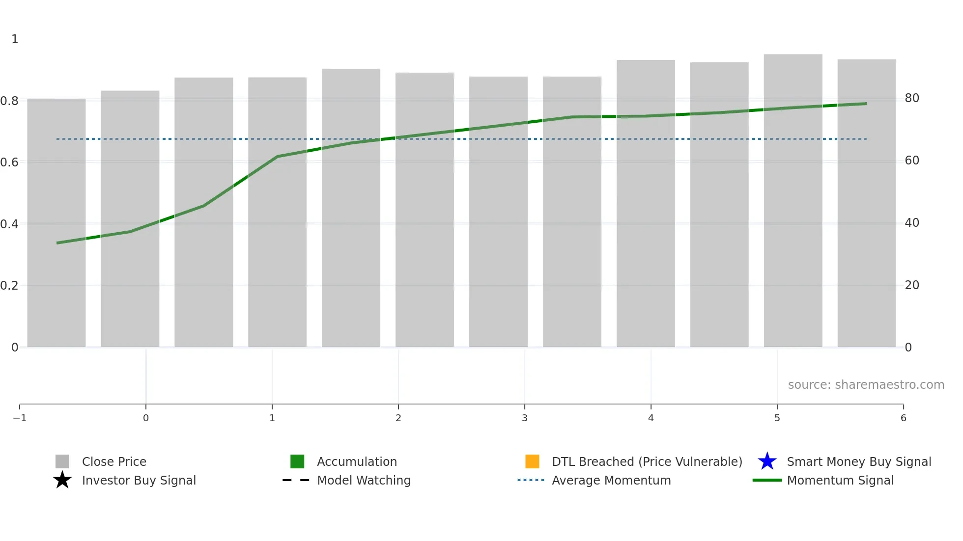 ENITY weekly Smart Money chart