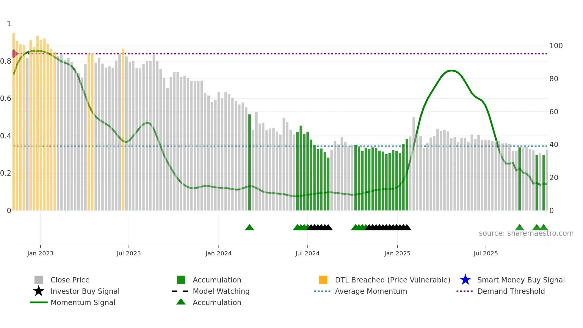 JAIPURKURT weekly Smart Money chart