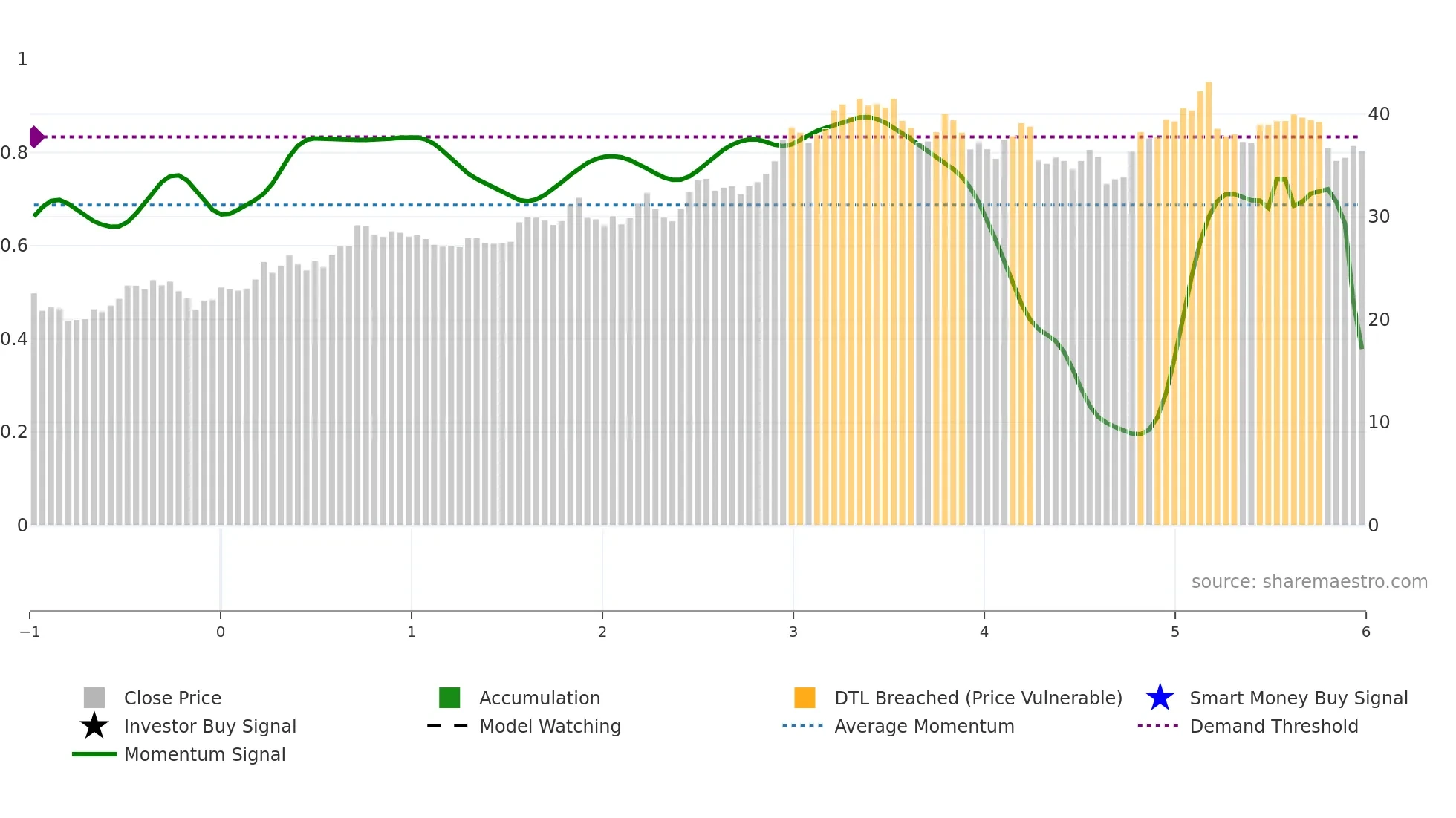NMIH weekly Smart Money chart