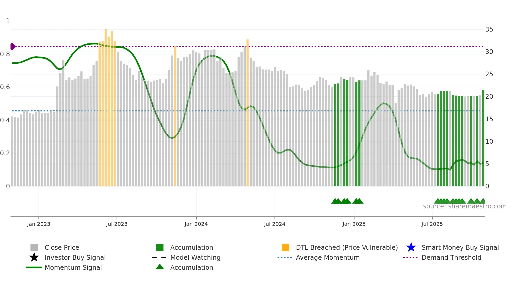 8940 weekly Smart Money chart