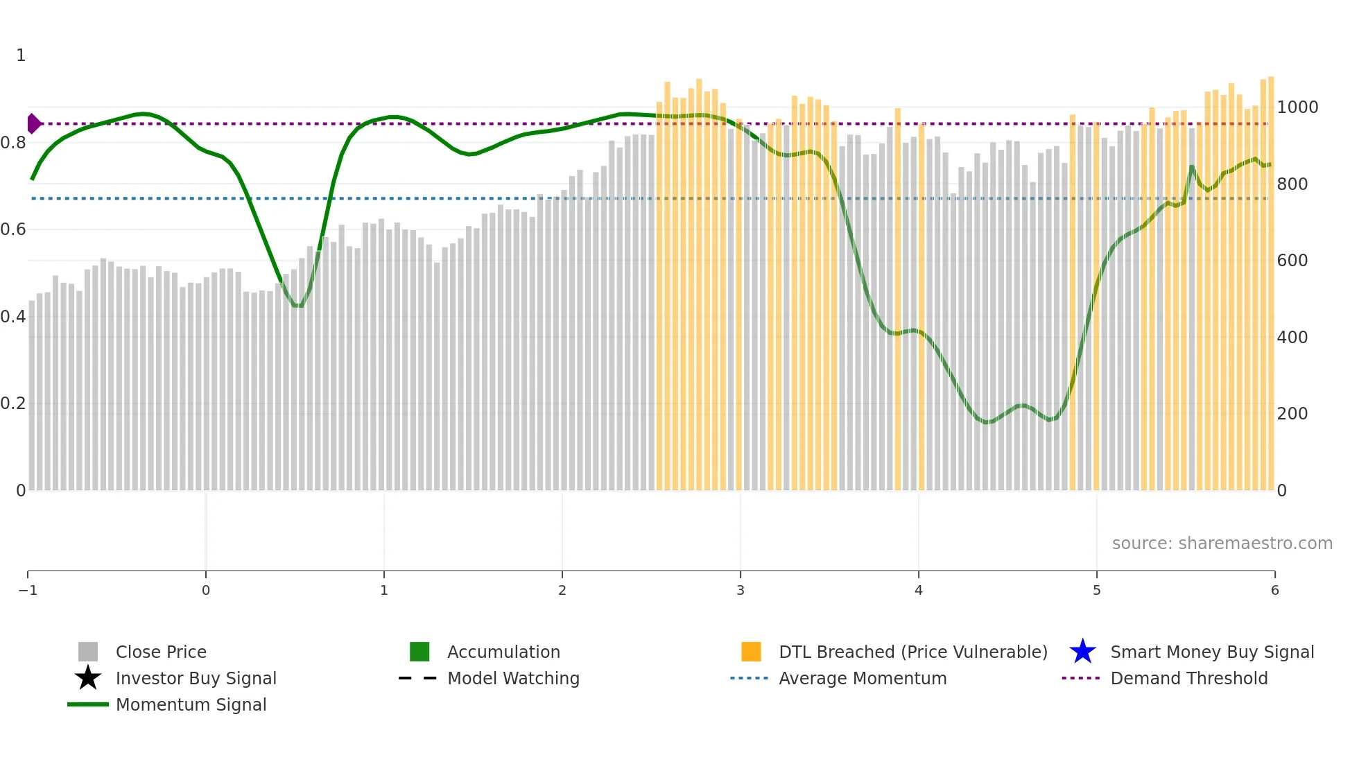 JINDALSTEL weekly Smart Money chart