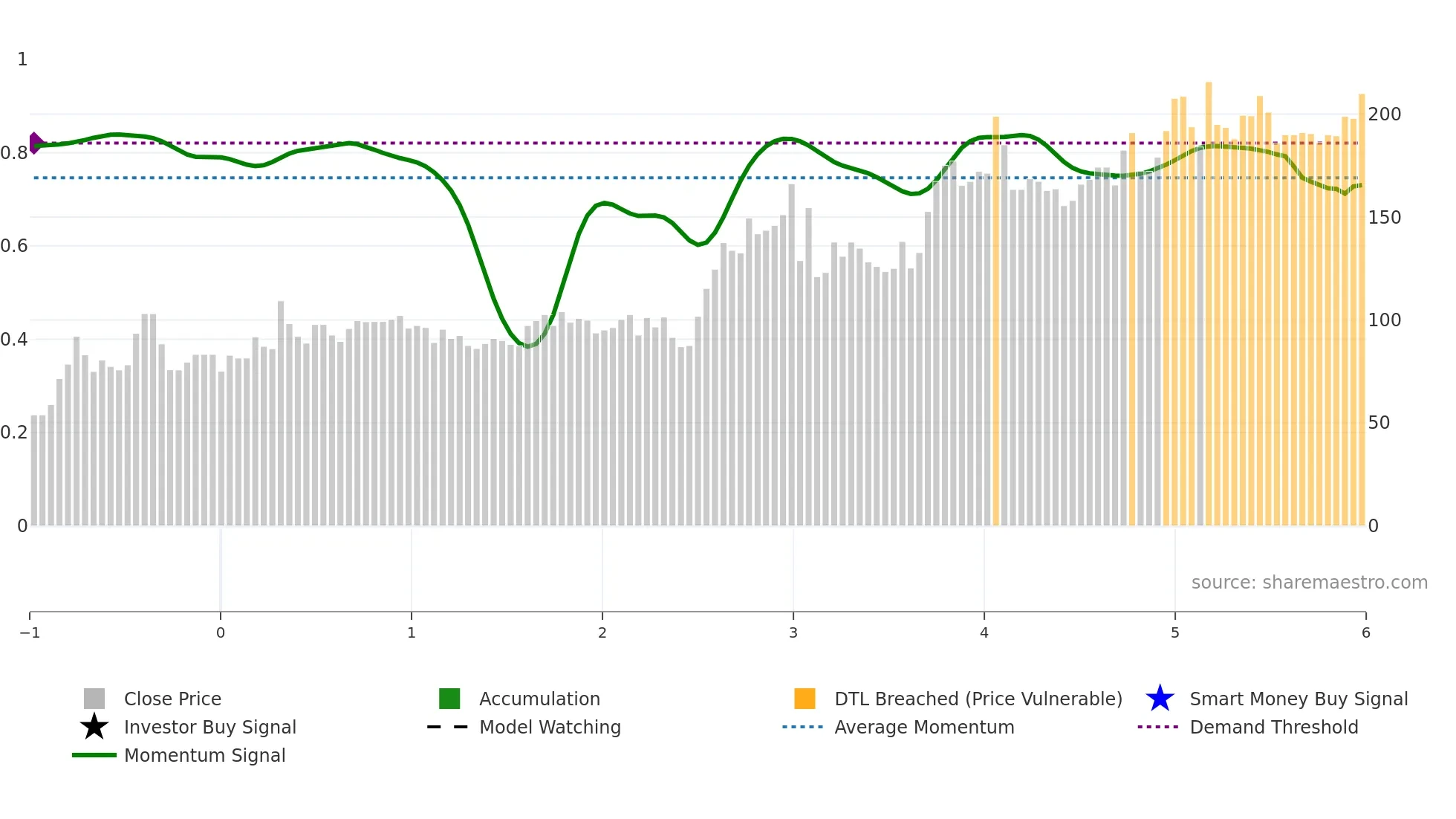 SIDDHIKA weekly Smart Money chart