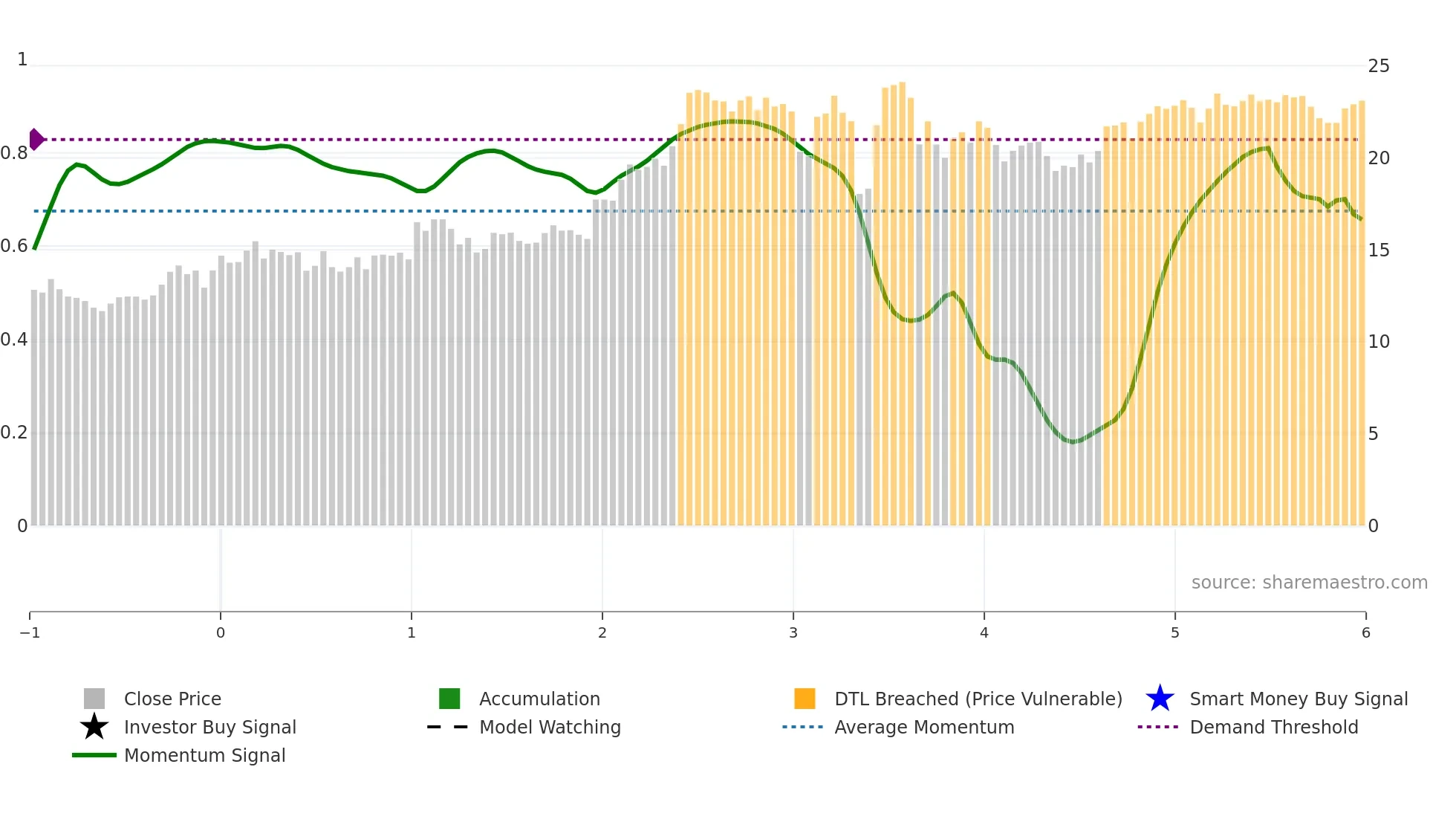600285 weekly Smart Money chart