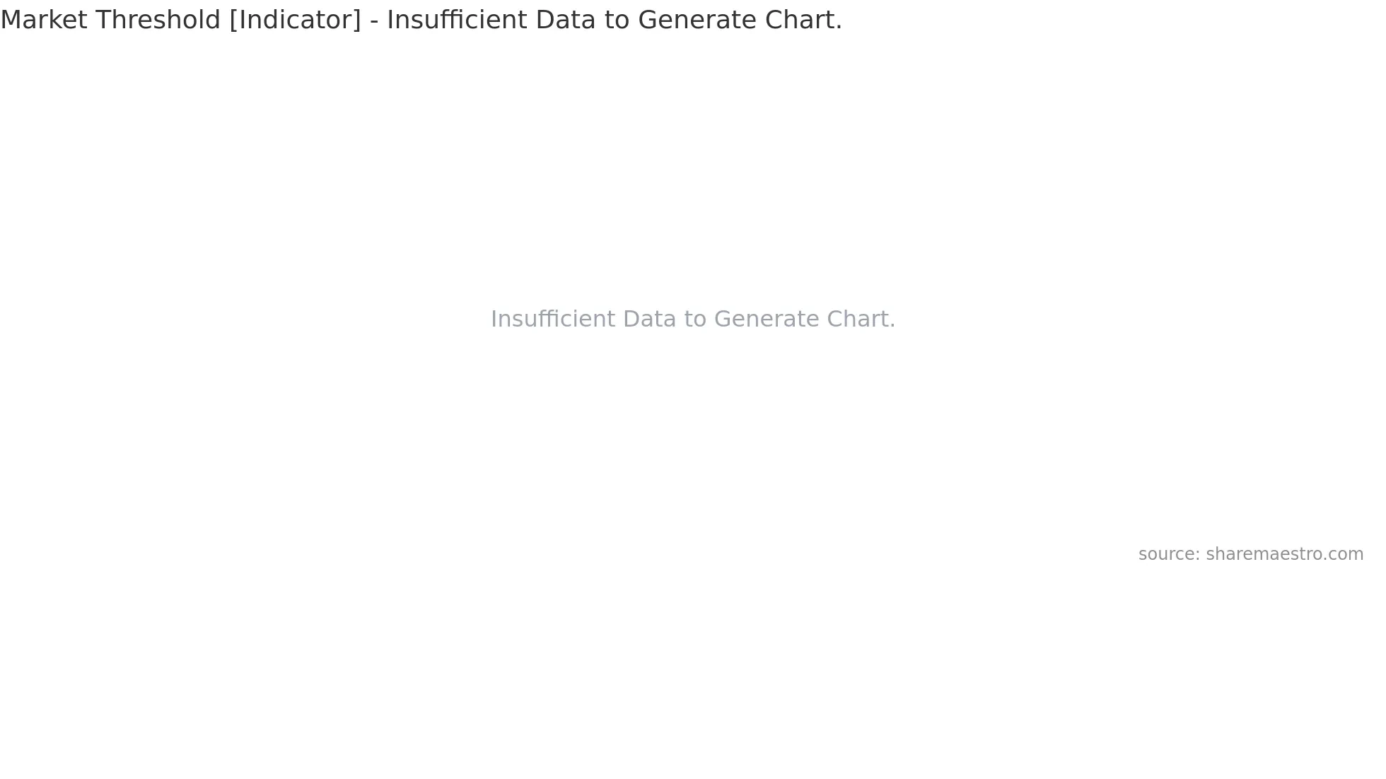LAXMIINDIA weekly Market Threshold chart