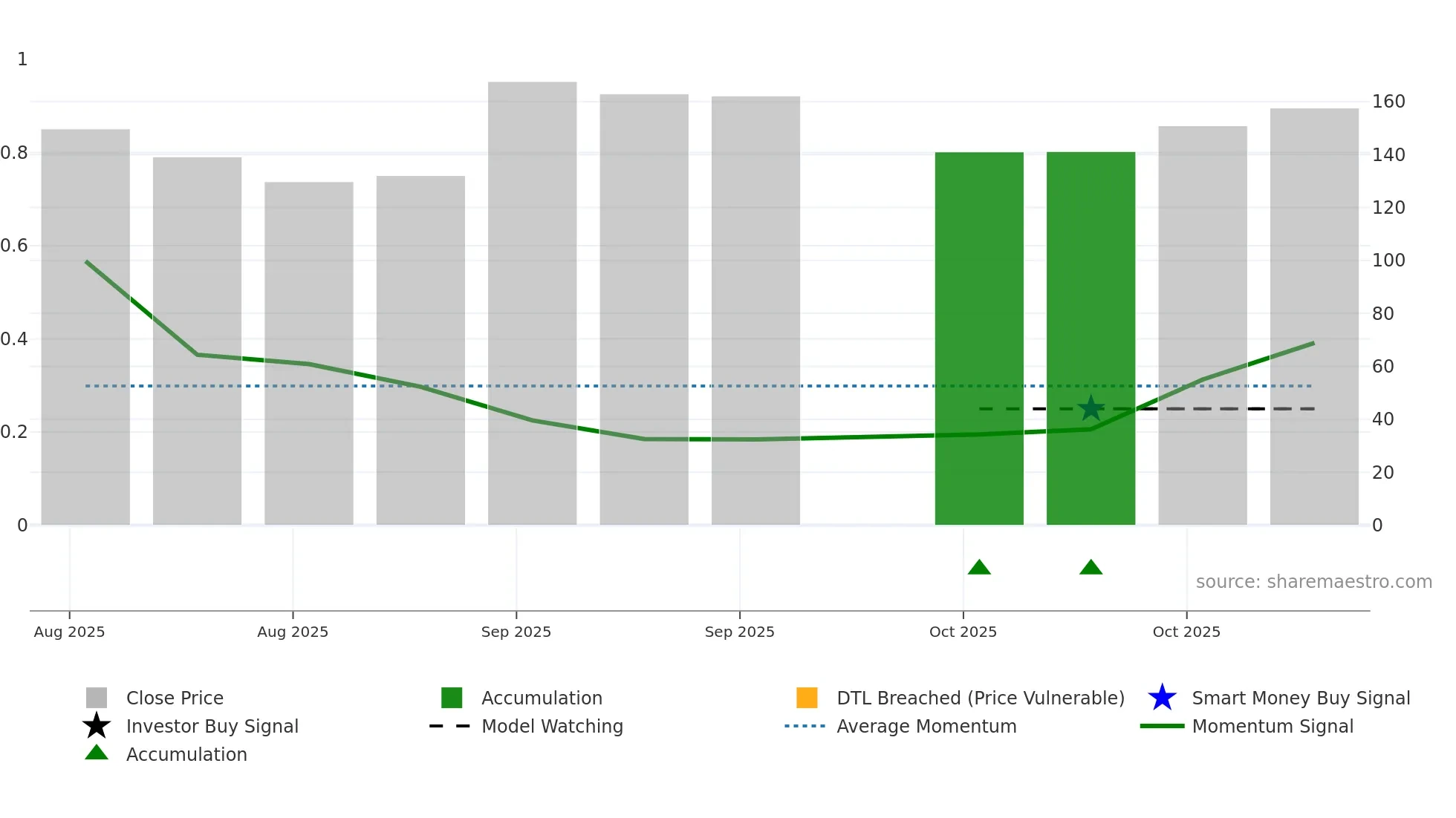 LAXMIINDIA weekly Smart Money chart