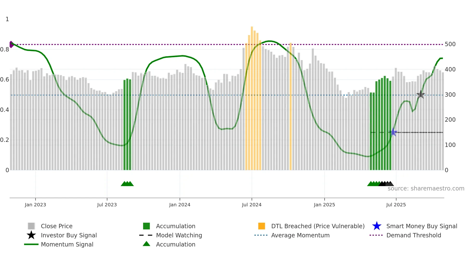 JKPAPER weekly Smart Money chart