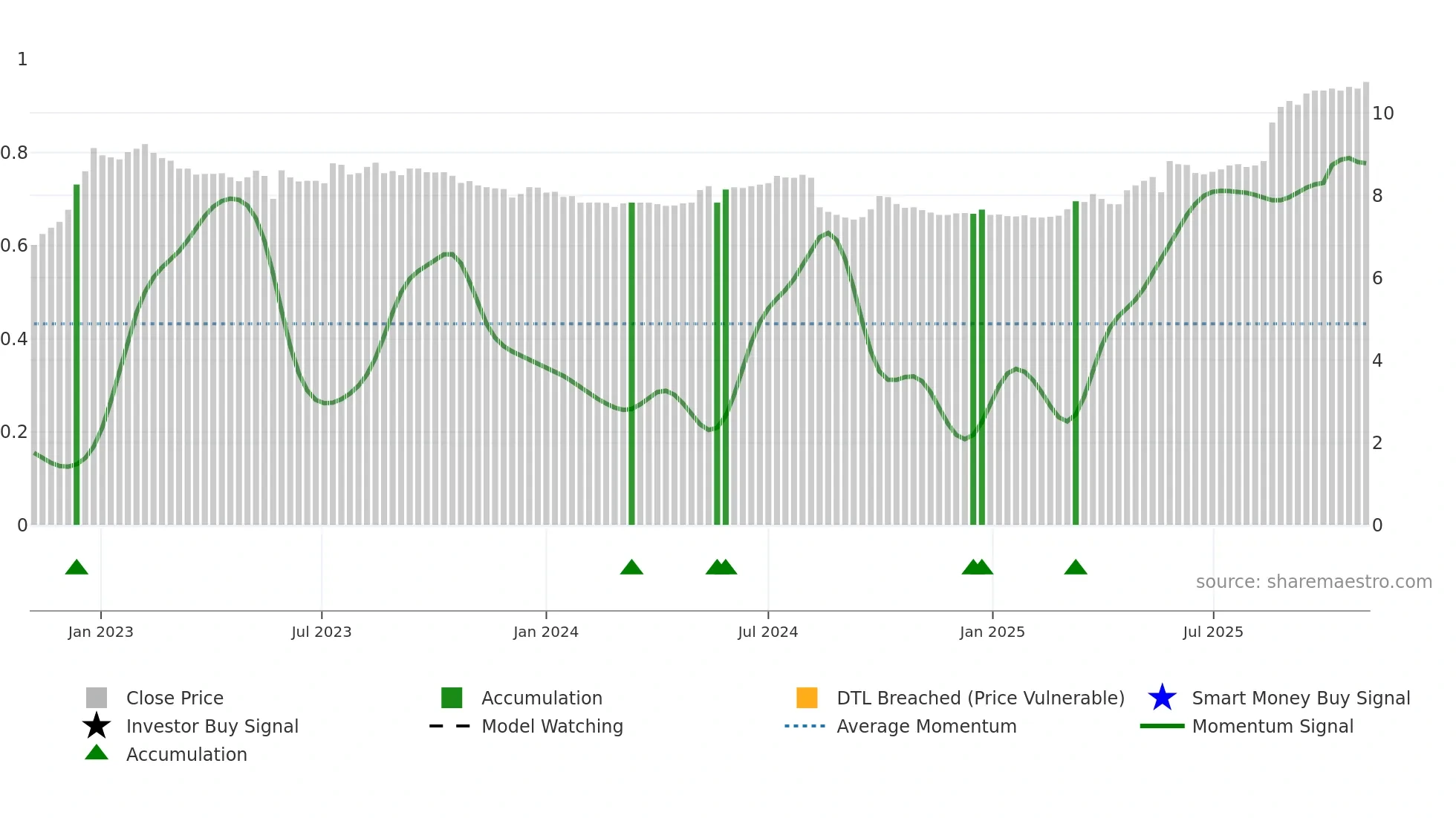 0062 weekly Smart Money chart