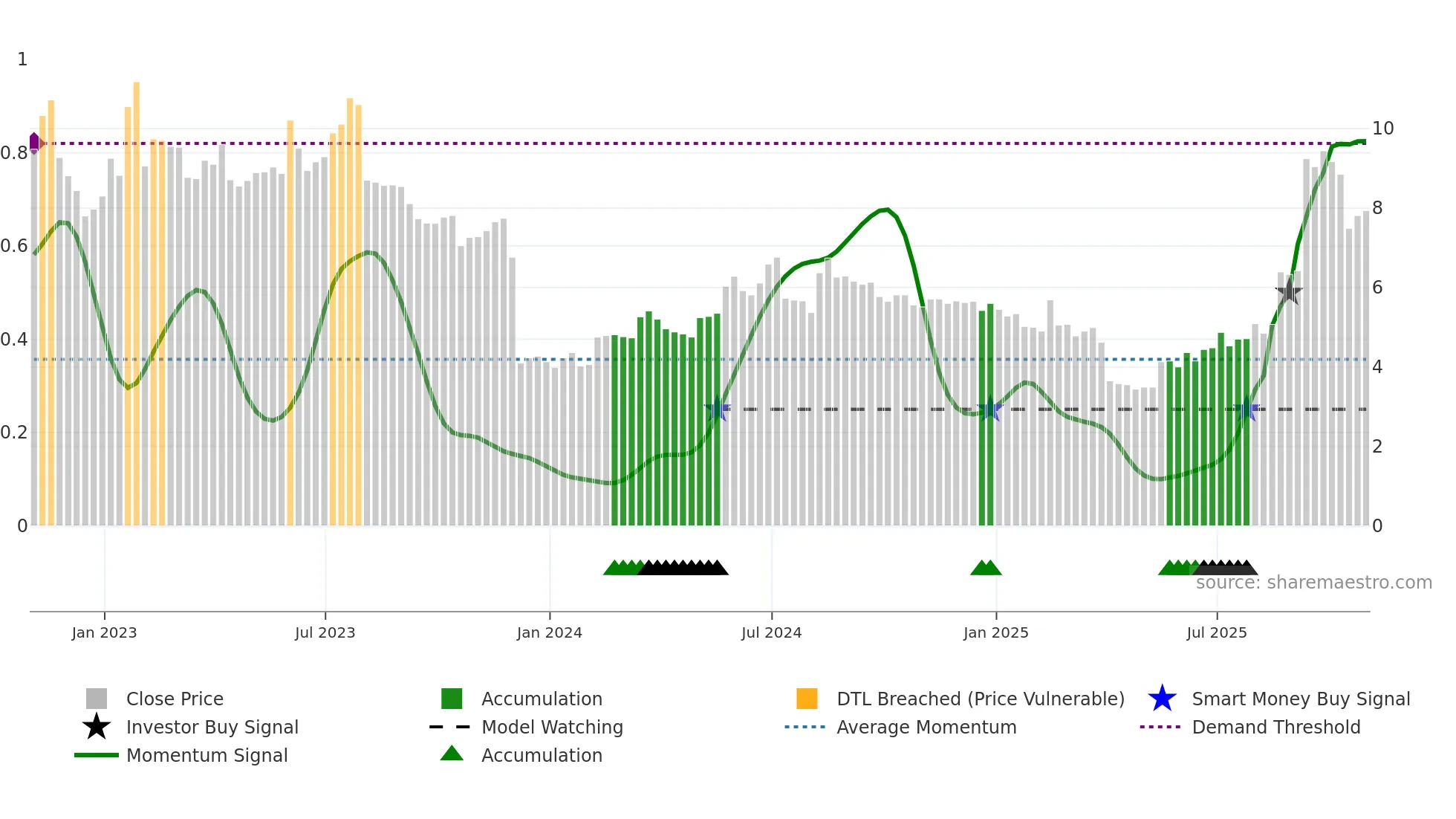 ASYS weekly Smart Money chart