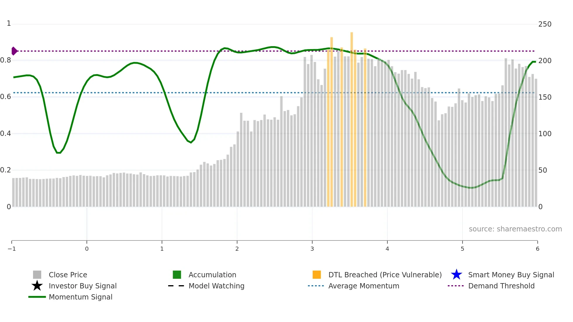 2467 weekly Smart Money chart