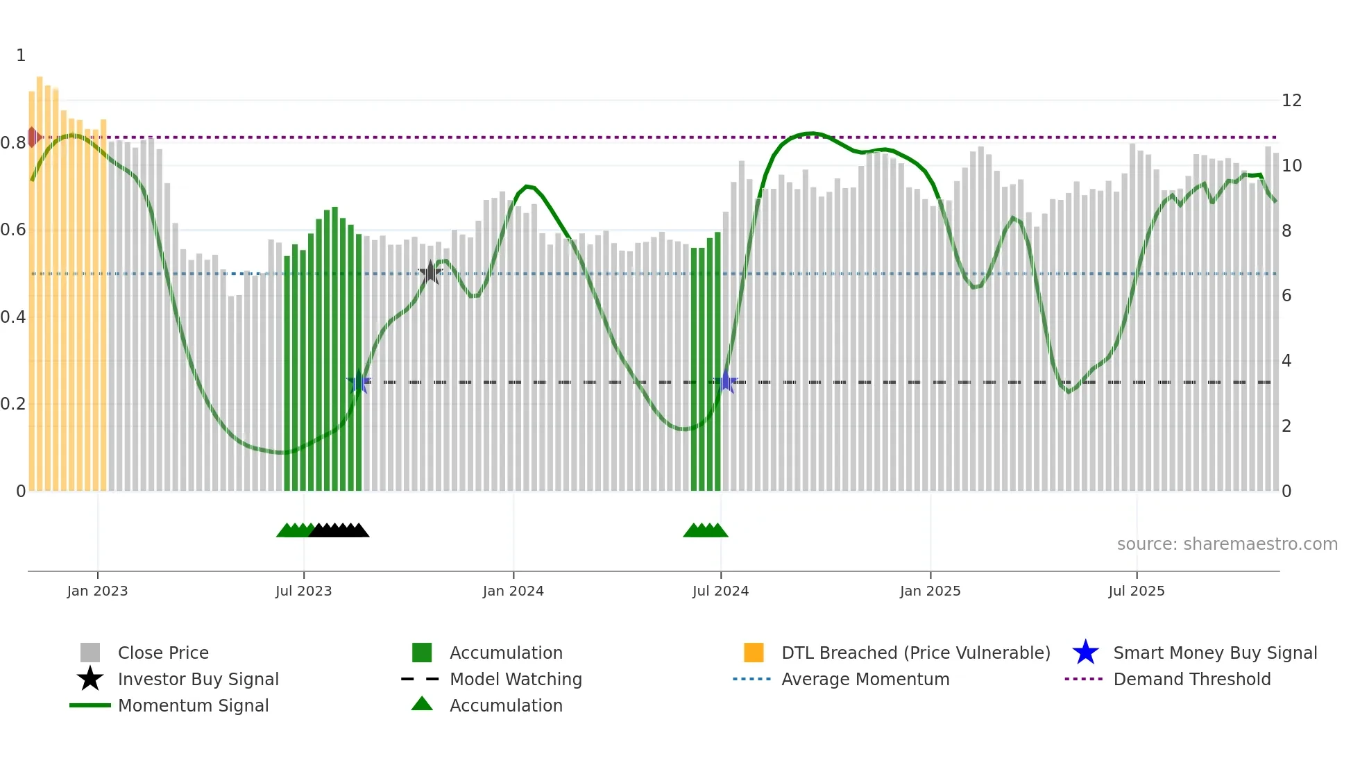 HTBK weekly Smart Money chart