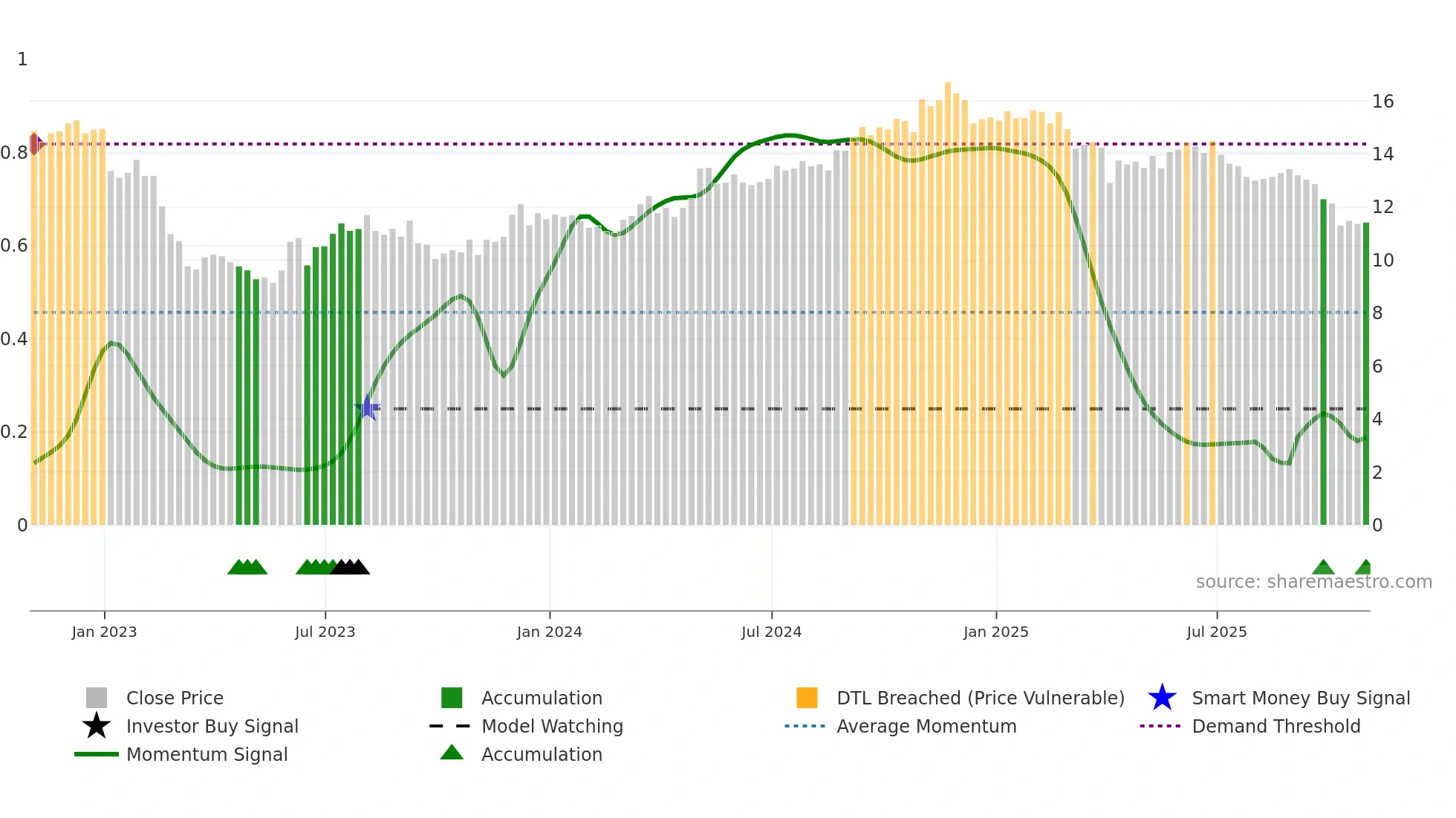 GOOD weekly Smart Money chart