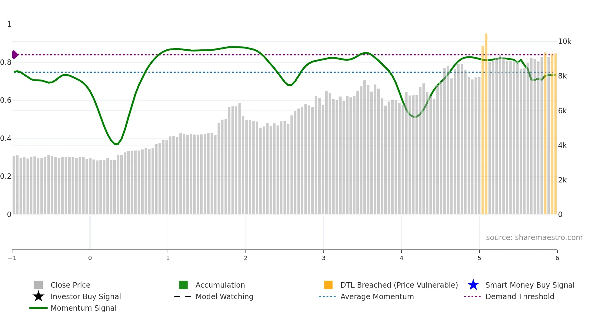ASTRAZEN weekly Smart Money chart