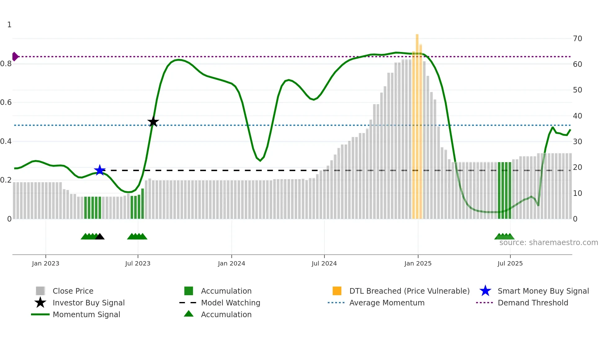 AHIMSA weekly Smart Money chart
