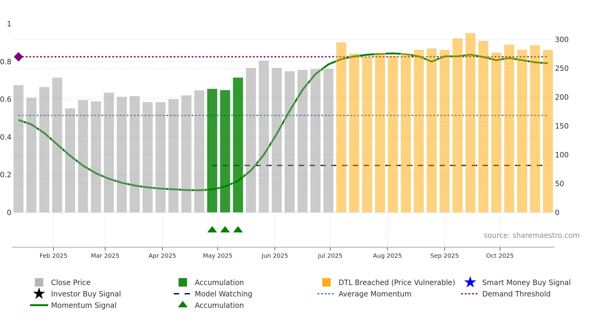 ACMESOLAR weekly Smart Money chart