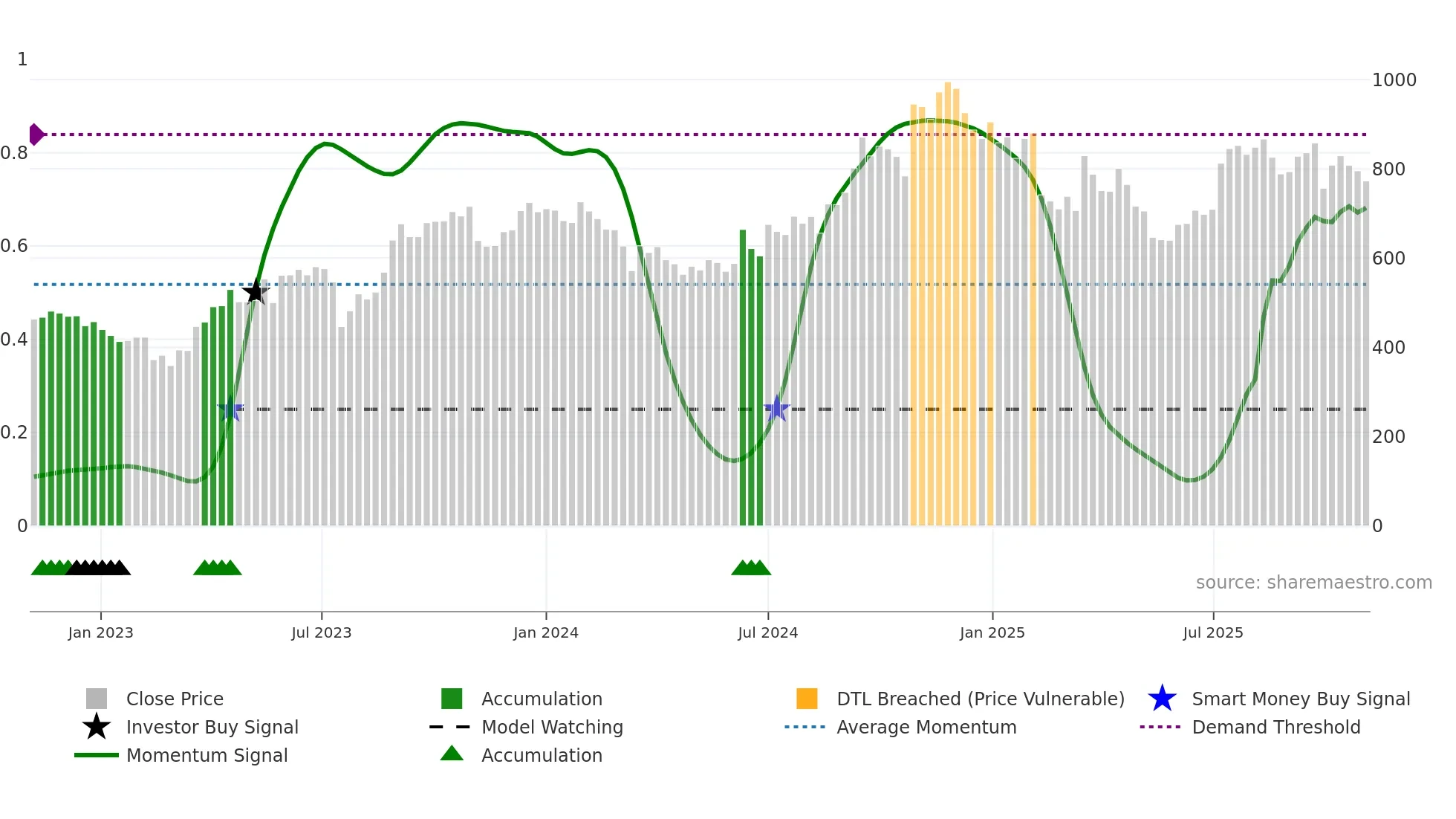 KRSNAA weekly Smart Money chart
