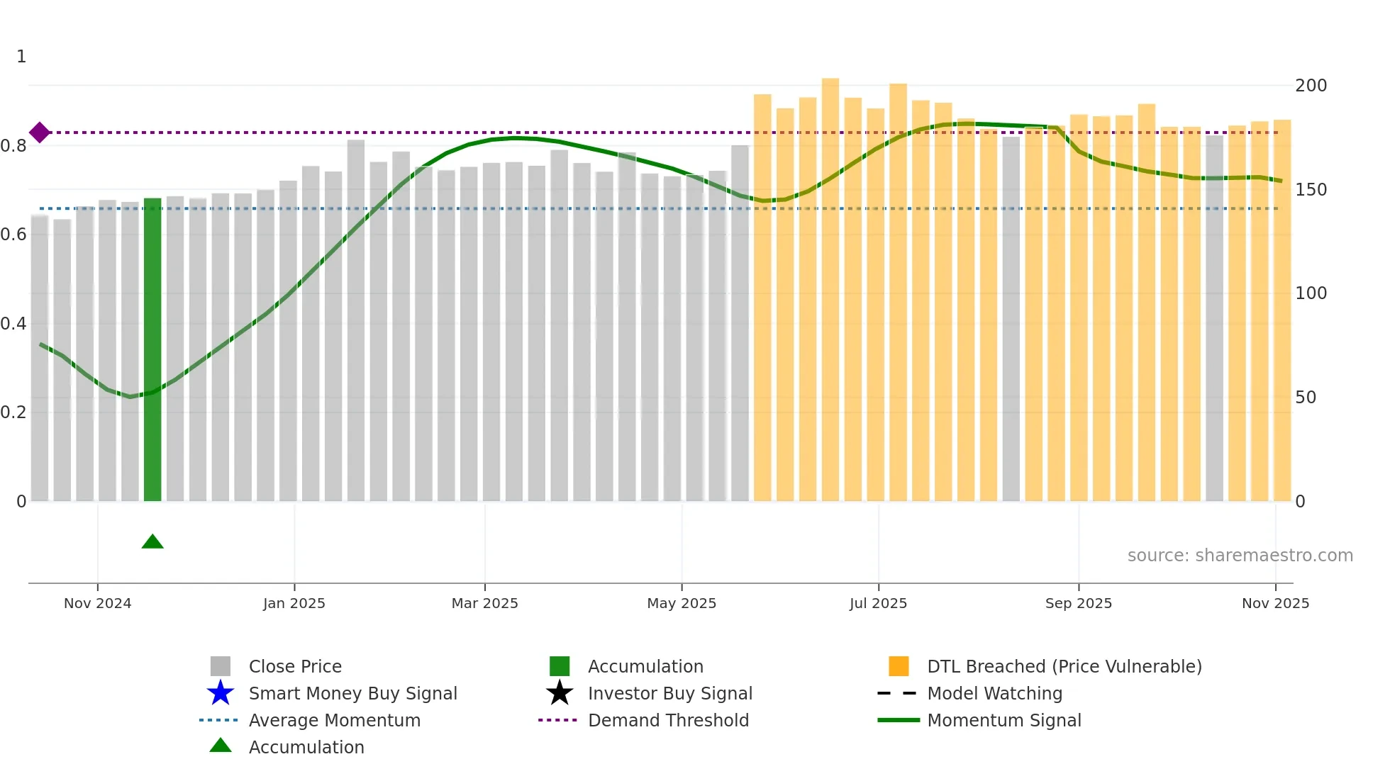 MANCREDIT weekly Smart Money chart
