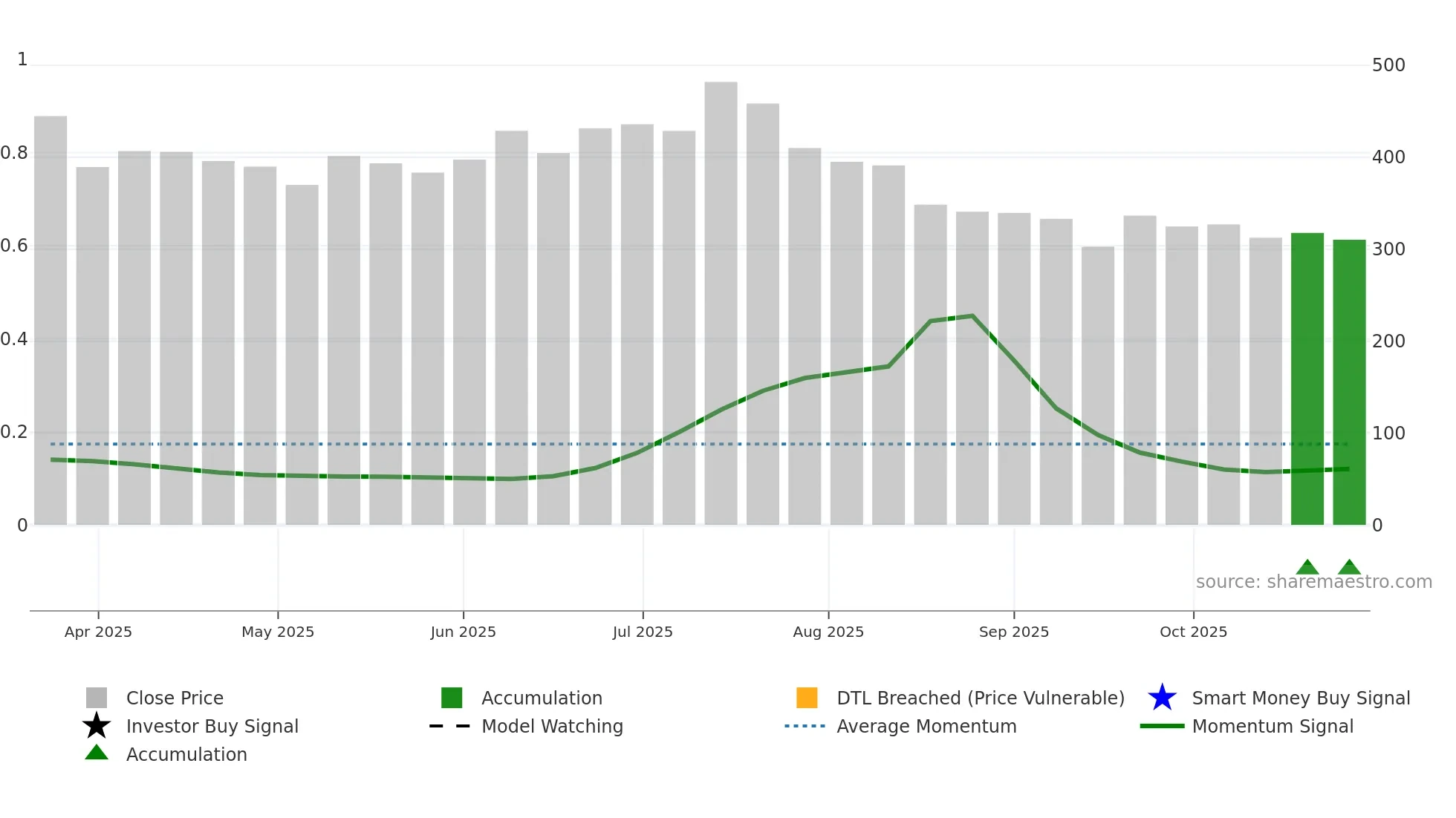 LAXMIDENTL weekly Smart Money chart