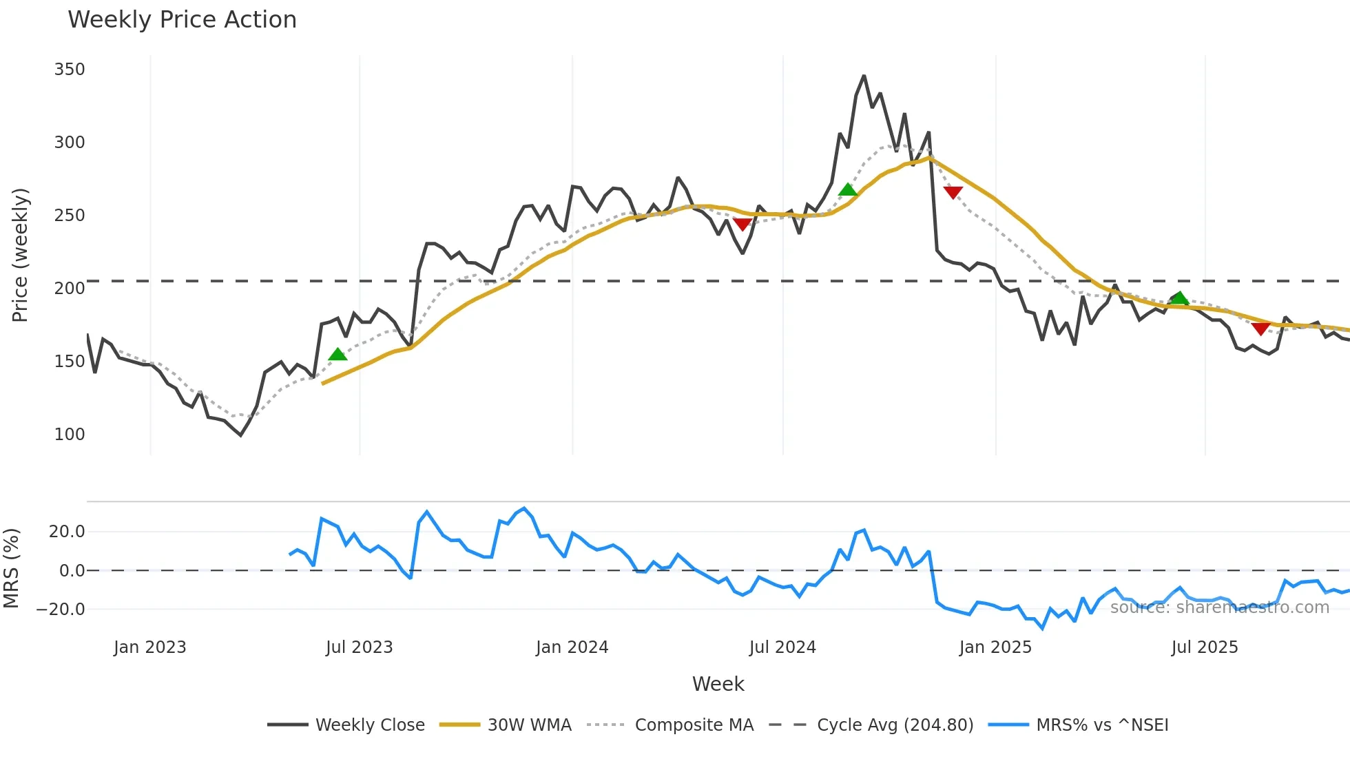 KOPRAN weekly Price Action chart, closing 2025-10-27
