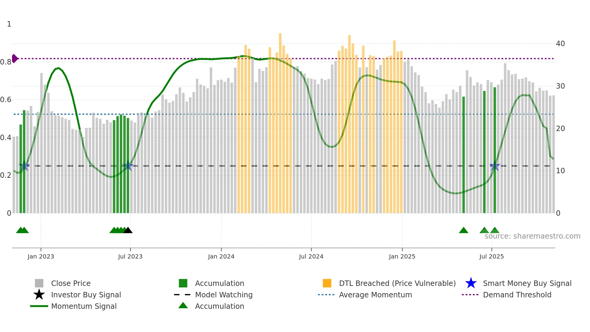 PEARLPOLY weekly Smart Money chart