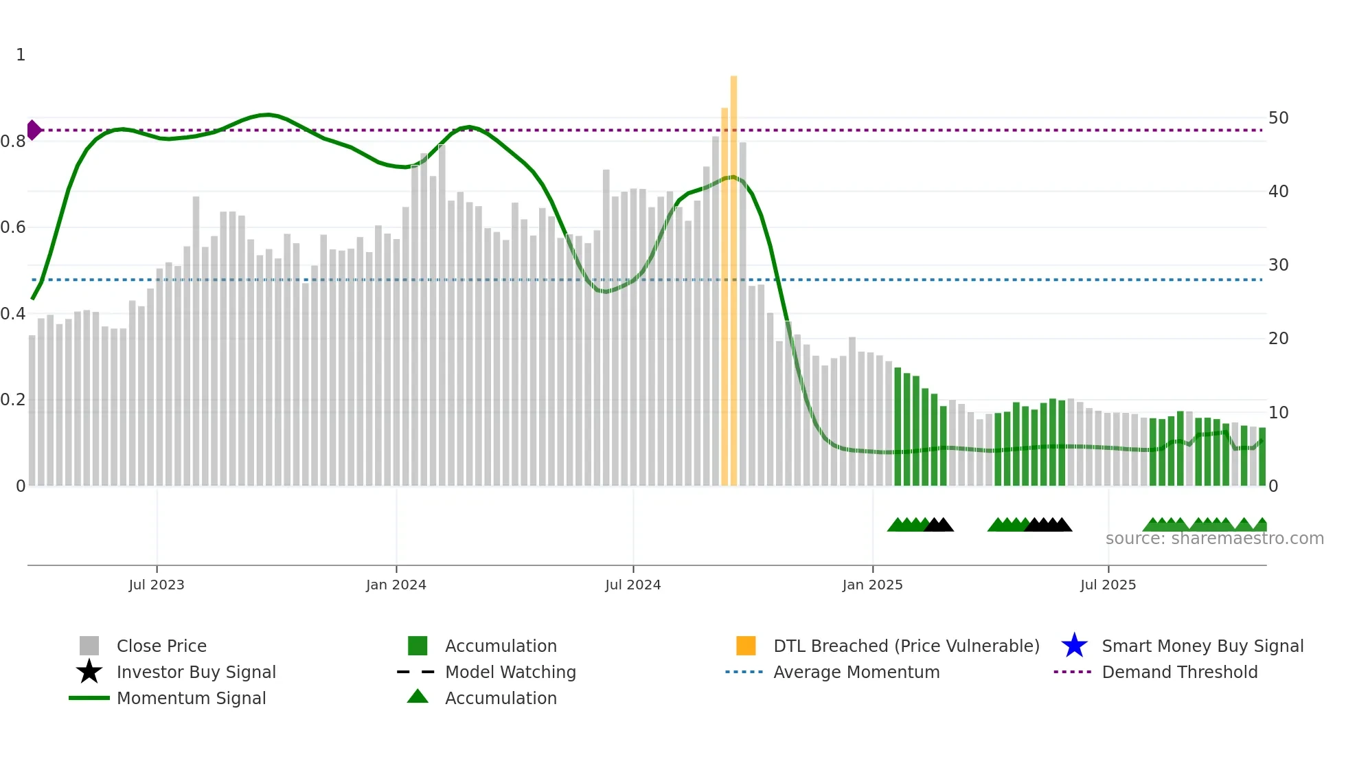 KAMOPAINTS weekly Smart Money chart