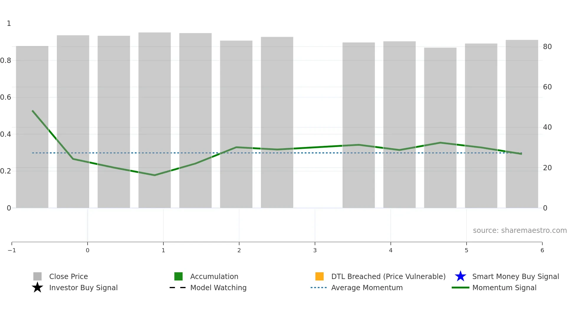 BRIGHOTEL weekly Smart Money chart