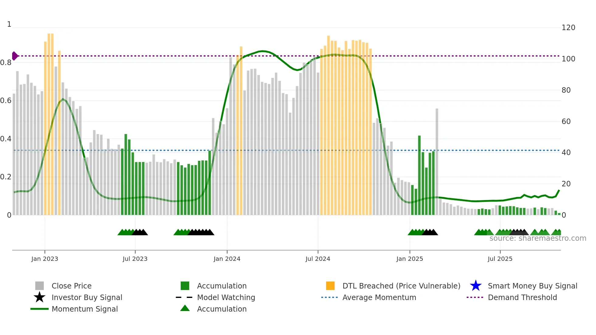 ATORX weekly Smart Money chart