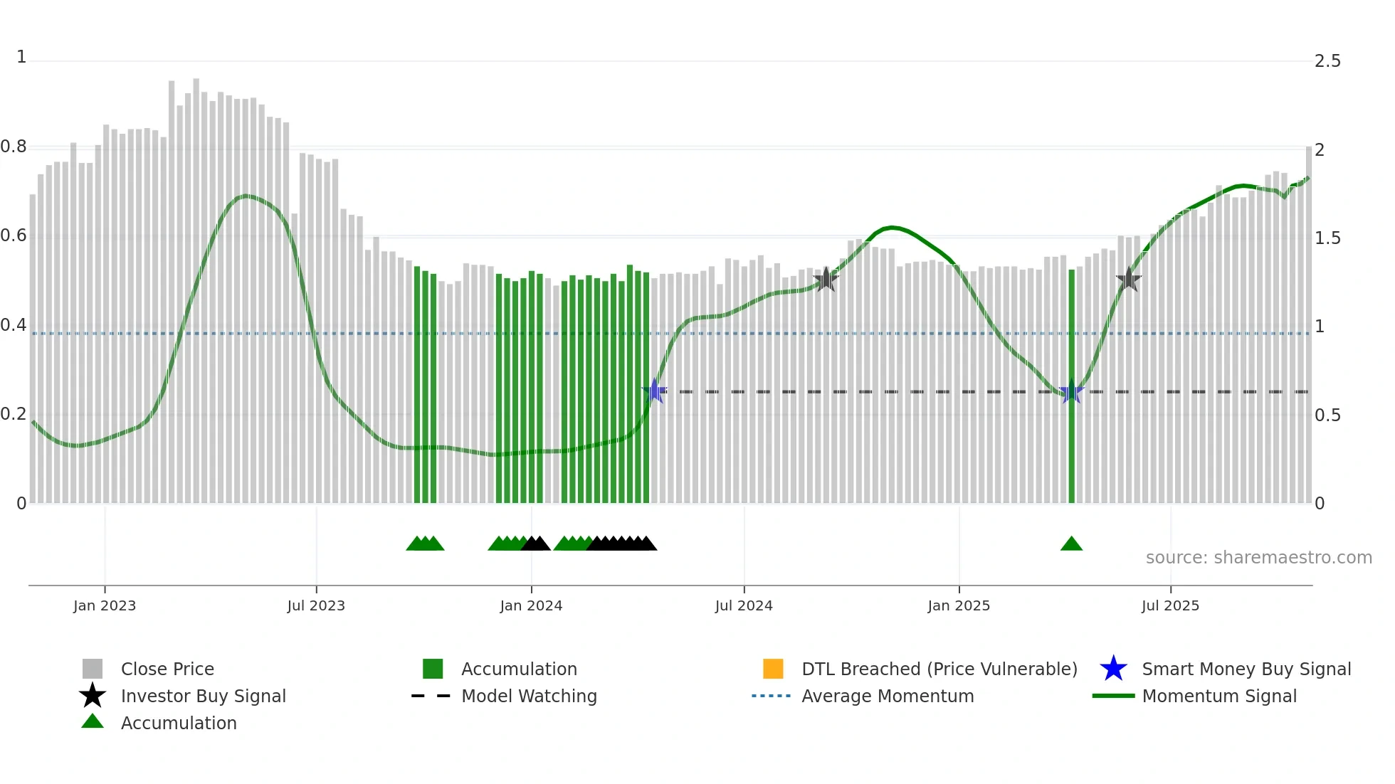 0408 weekly Smart Money chart