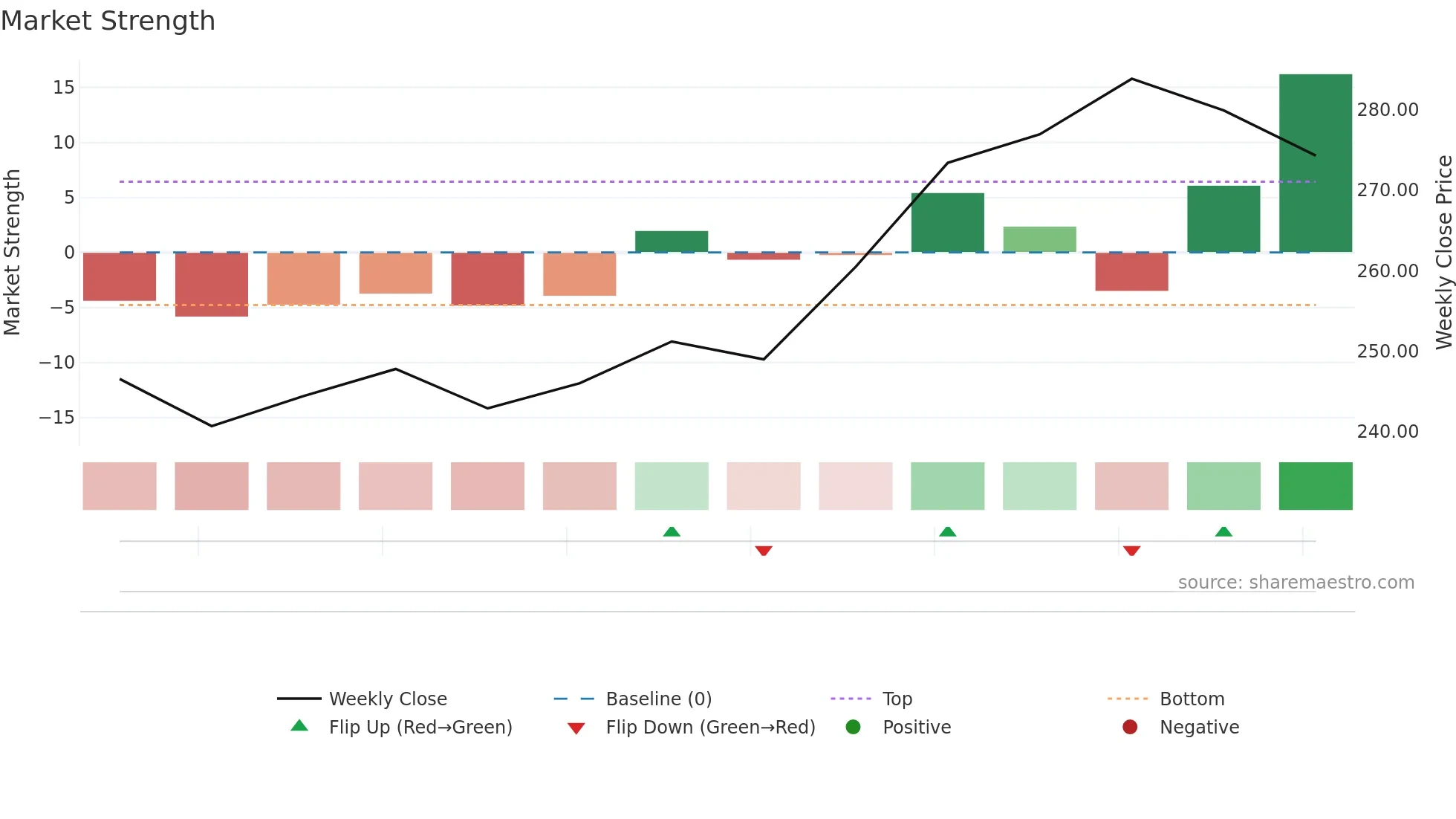 AEGISVOPAK weekly Market Strength chart