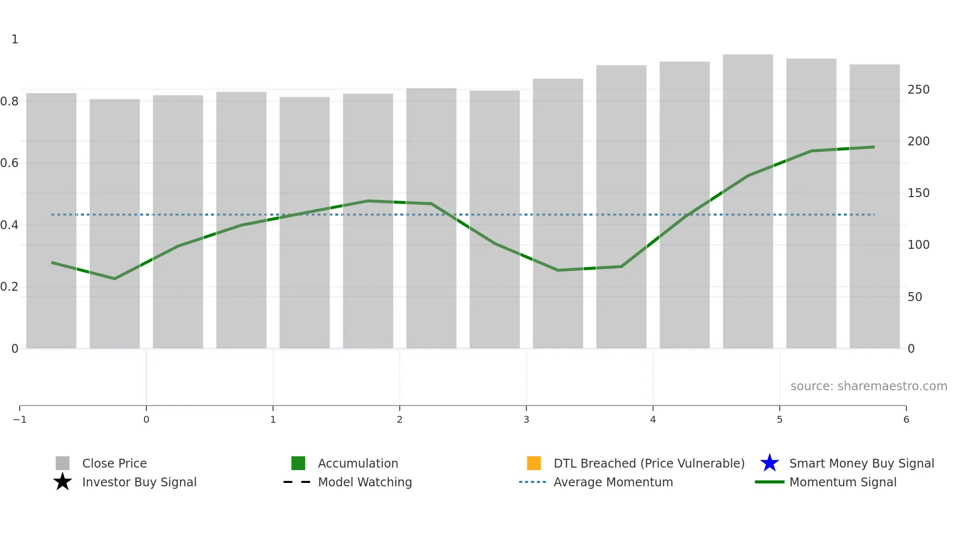 AEGISVOPAK weekly Smart Money chart