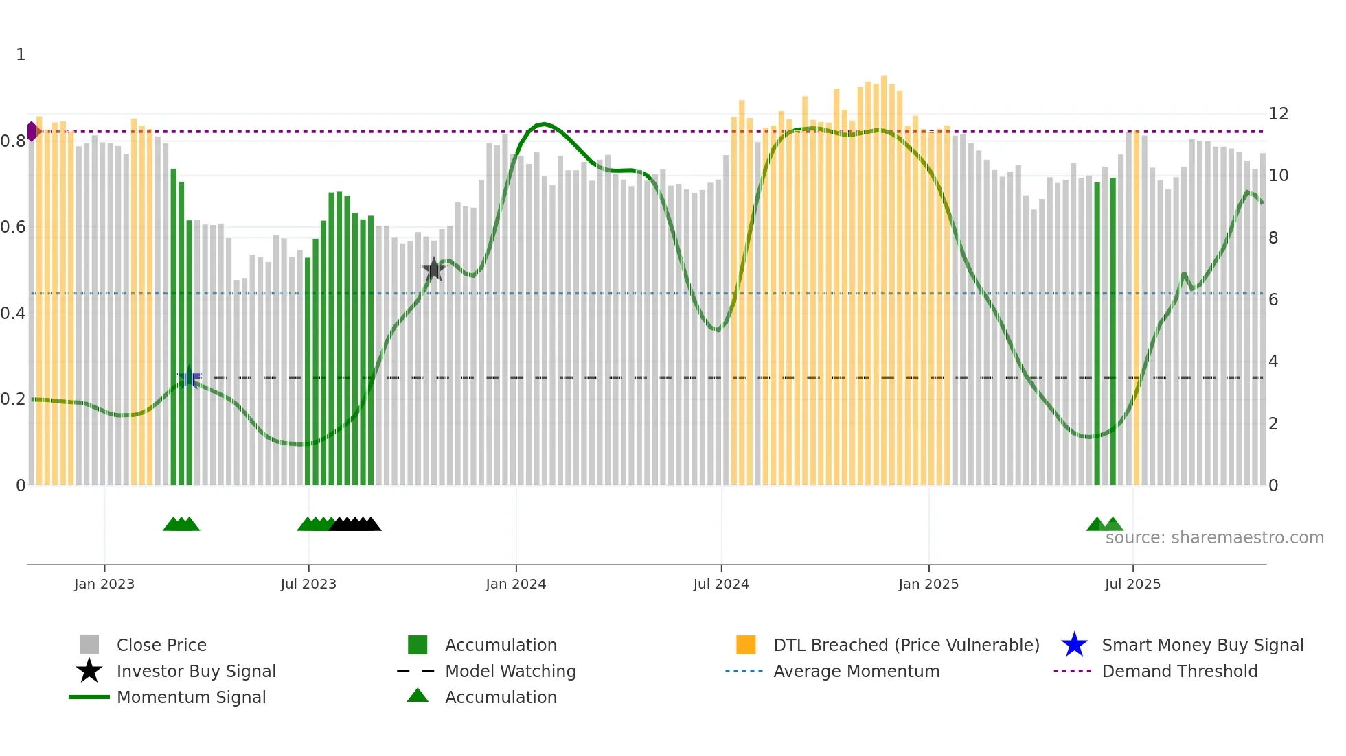 HOPE weekly Smart Money chart