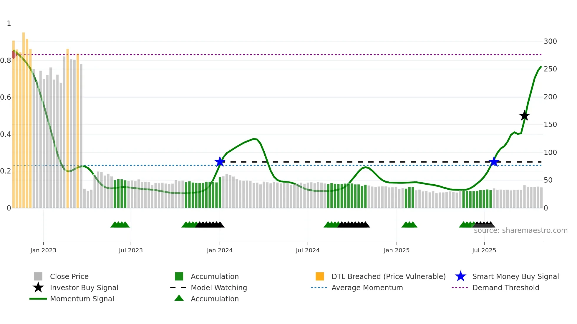 MIRZAINT weekly Smart Money chart