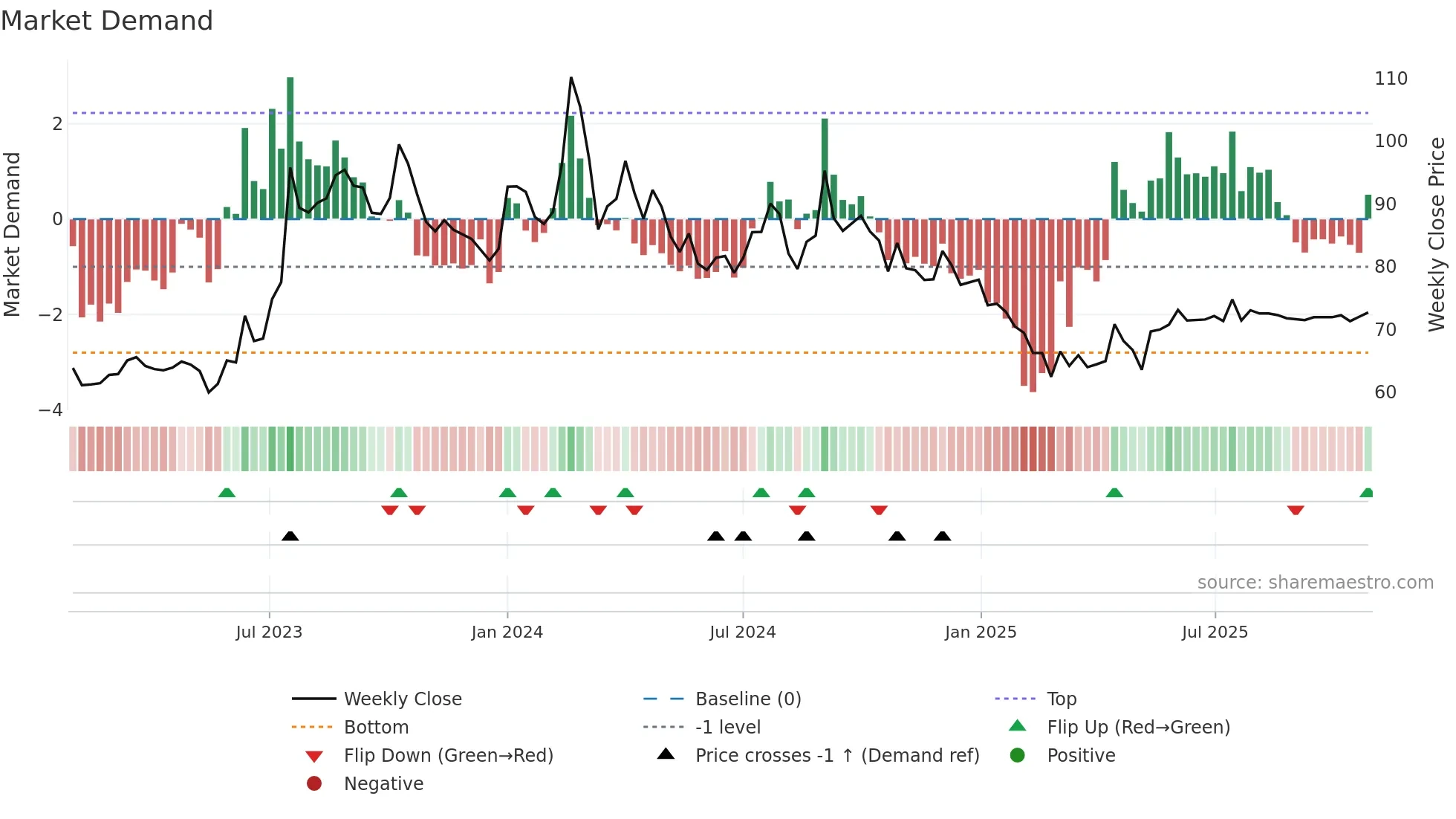 JAGRAN weekly Market Demand chart