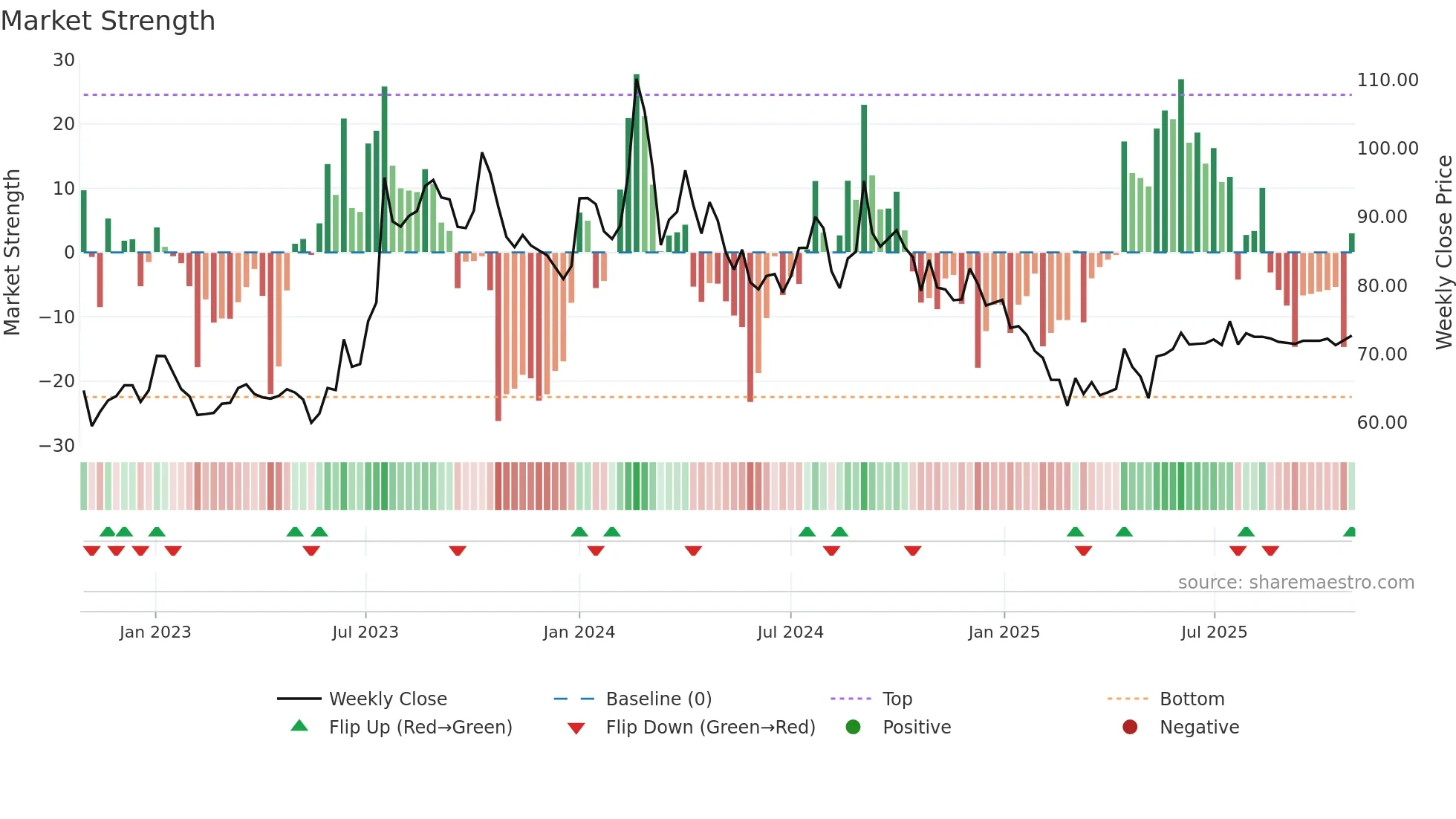 JAGRAN weekly Market Strength chart