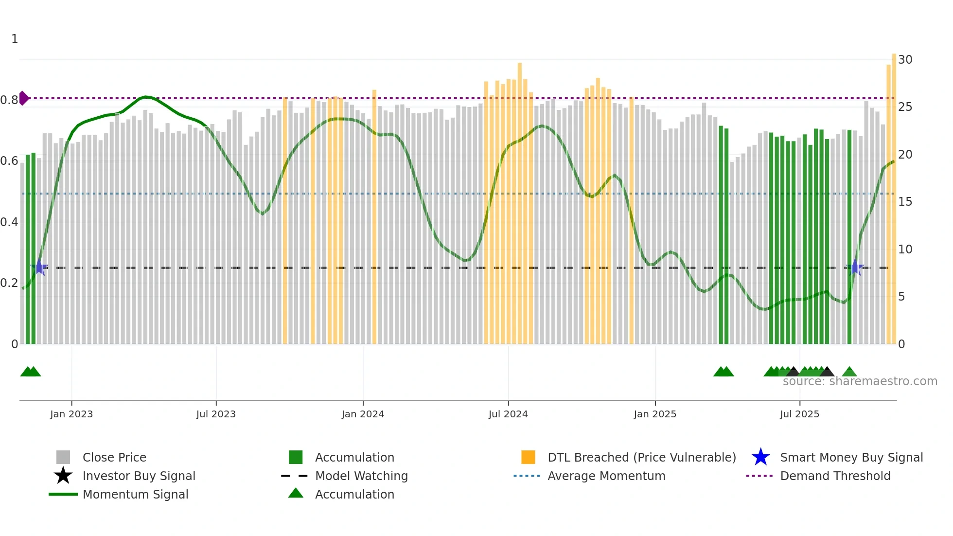 6155 weekly Smart Money chart