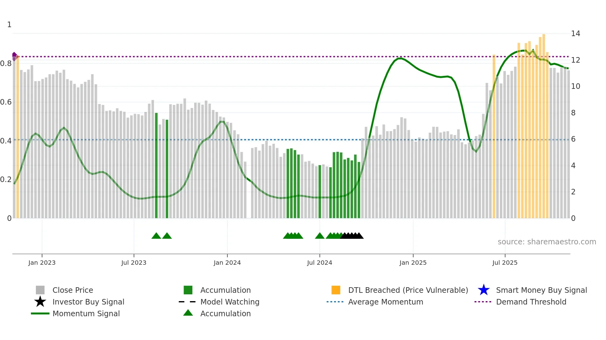 300149 weekly Smart Money chart