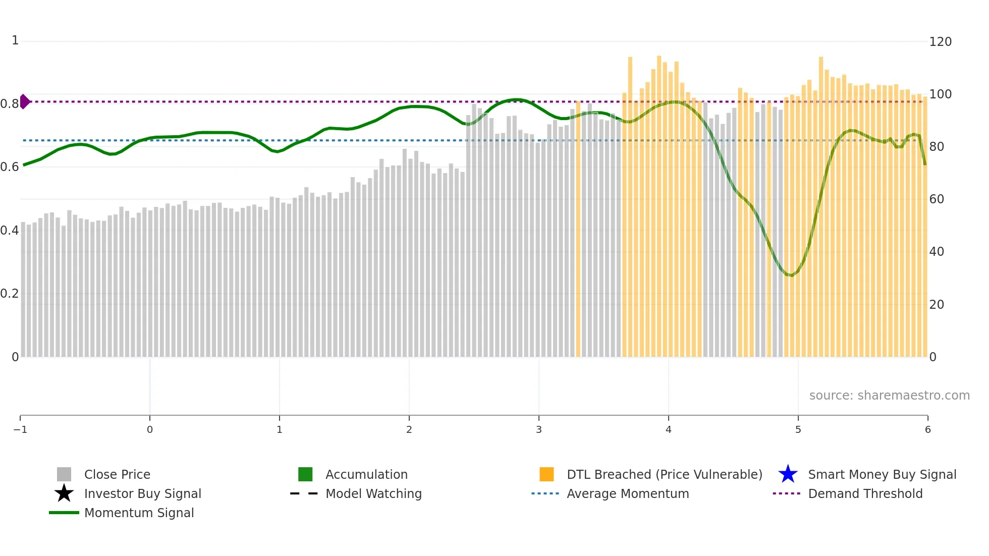 STEELCITY weekly Smart Money chart