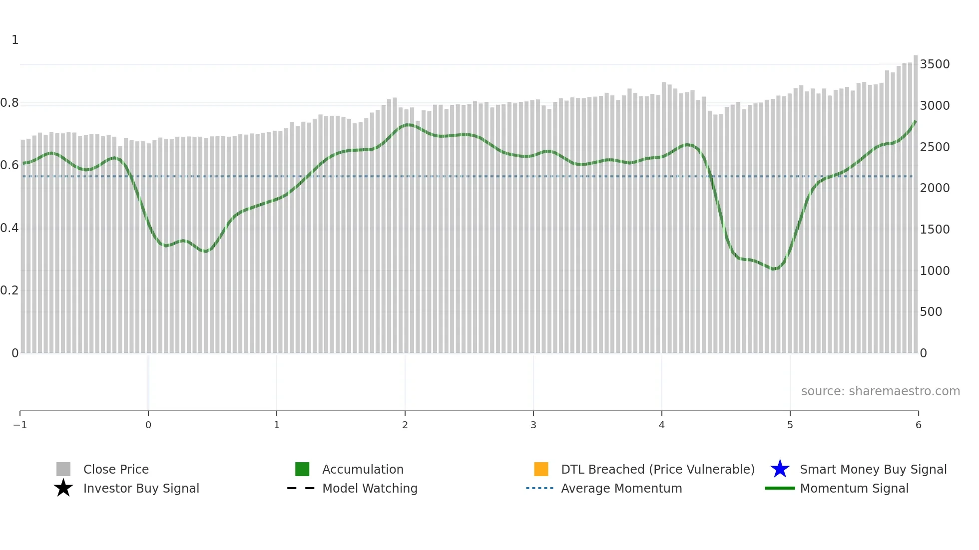 8198 weekly Smart Money chart