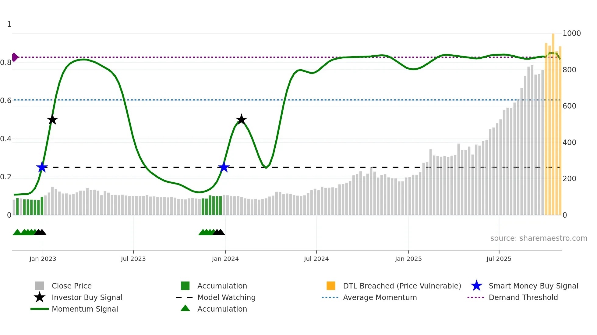 ALTN weekly Smart Money chart