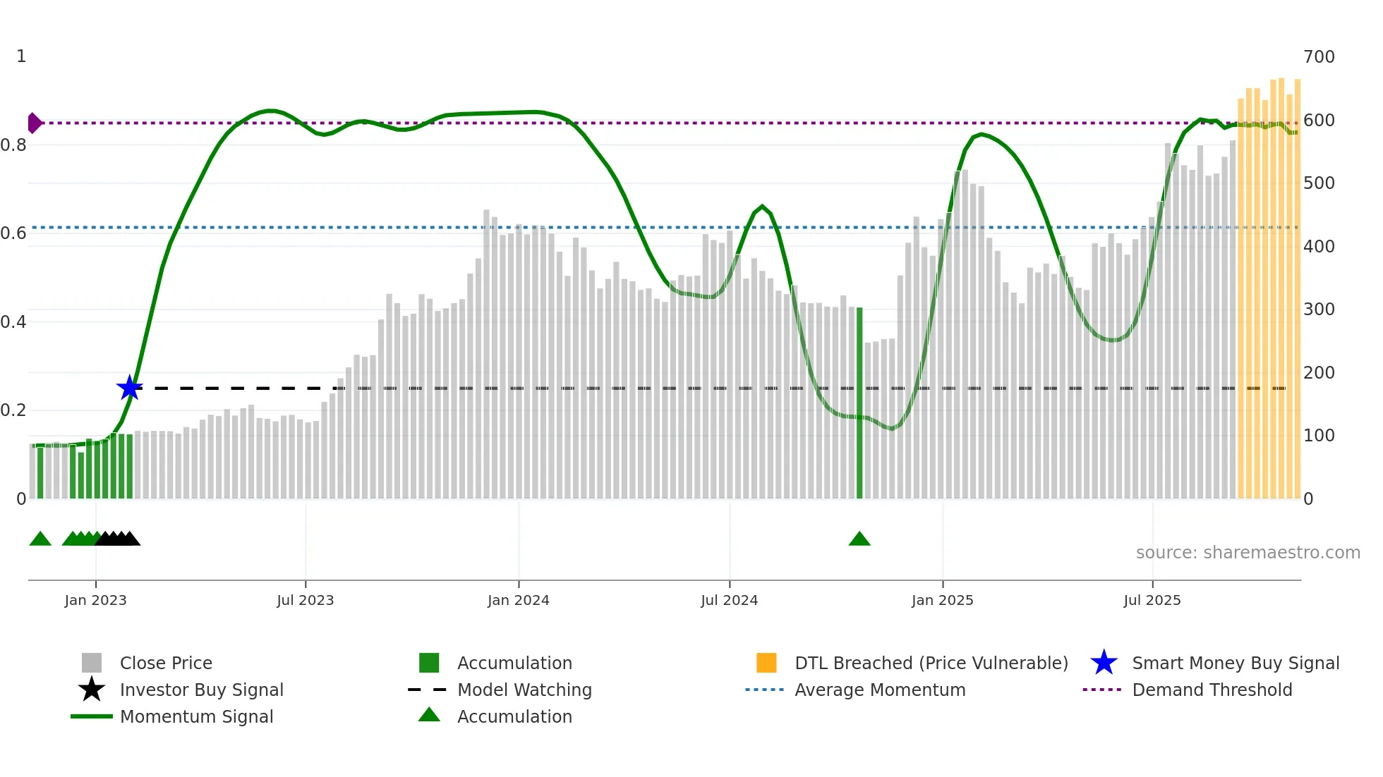 ASHAPURMIN weekly Smart Money chart