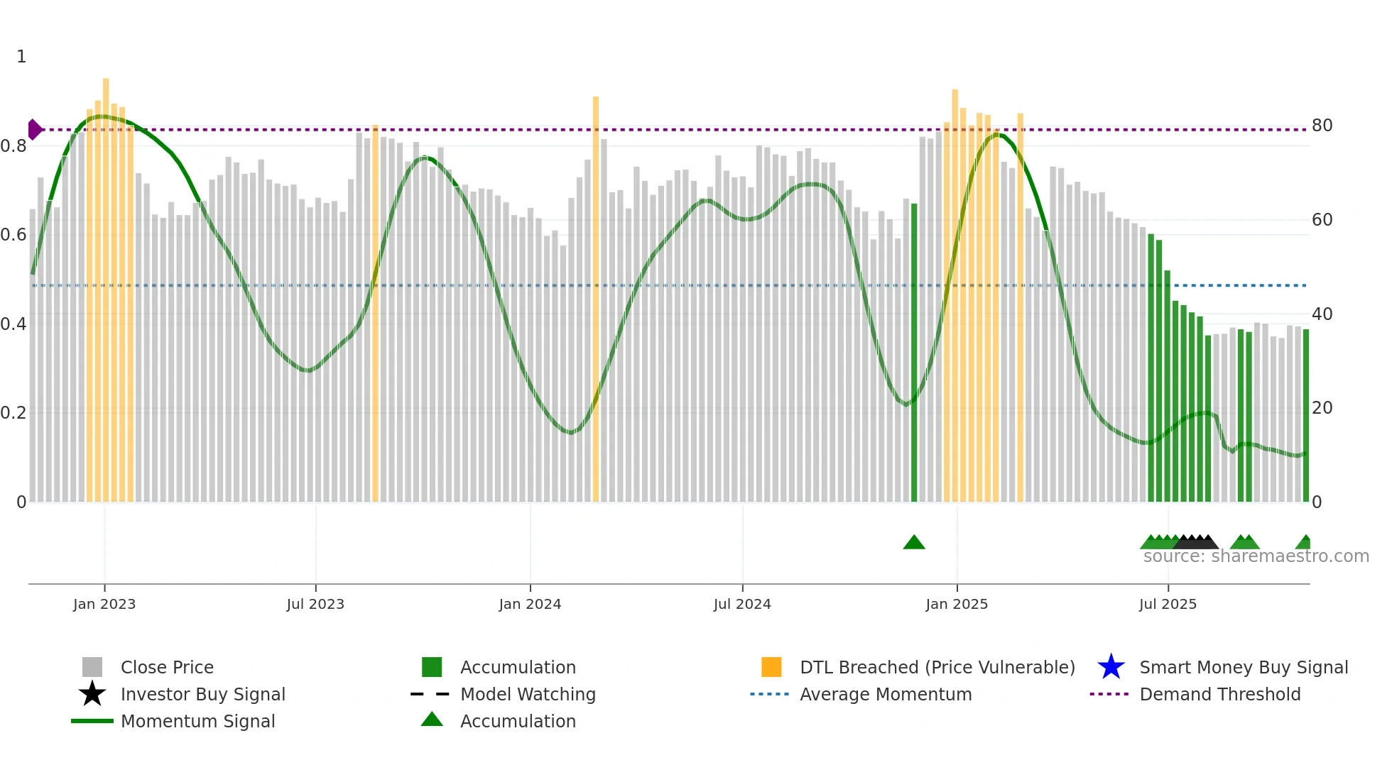 JINDWORLD weekly Smart Money chart