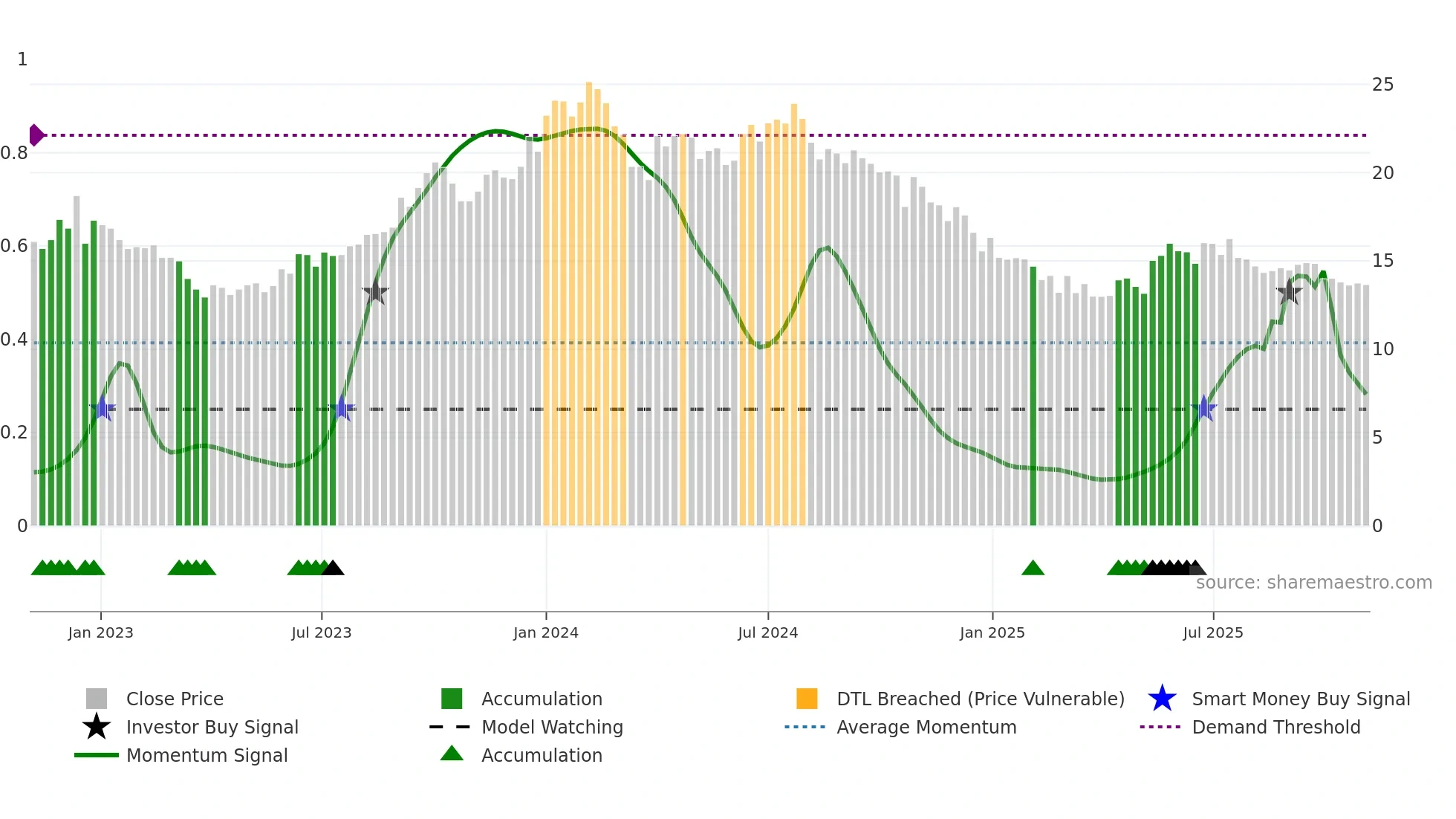 HATHWAY weekly Smart Money chart