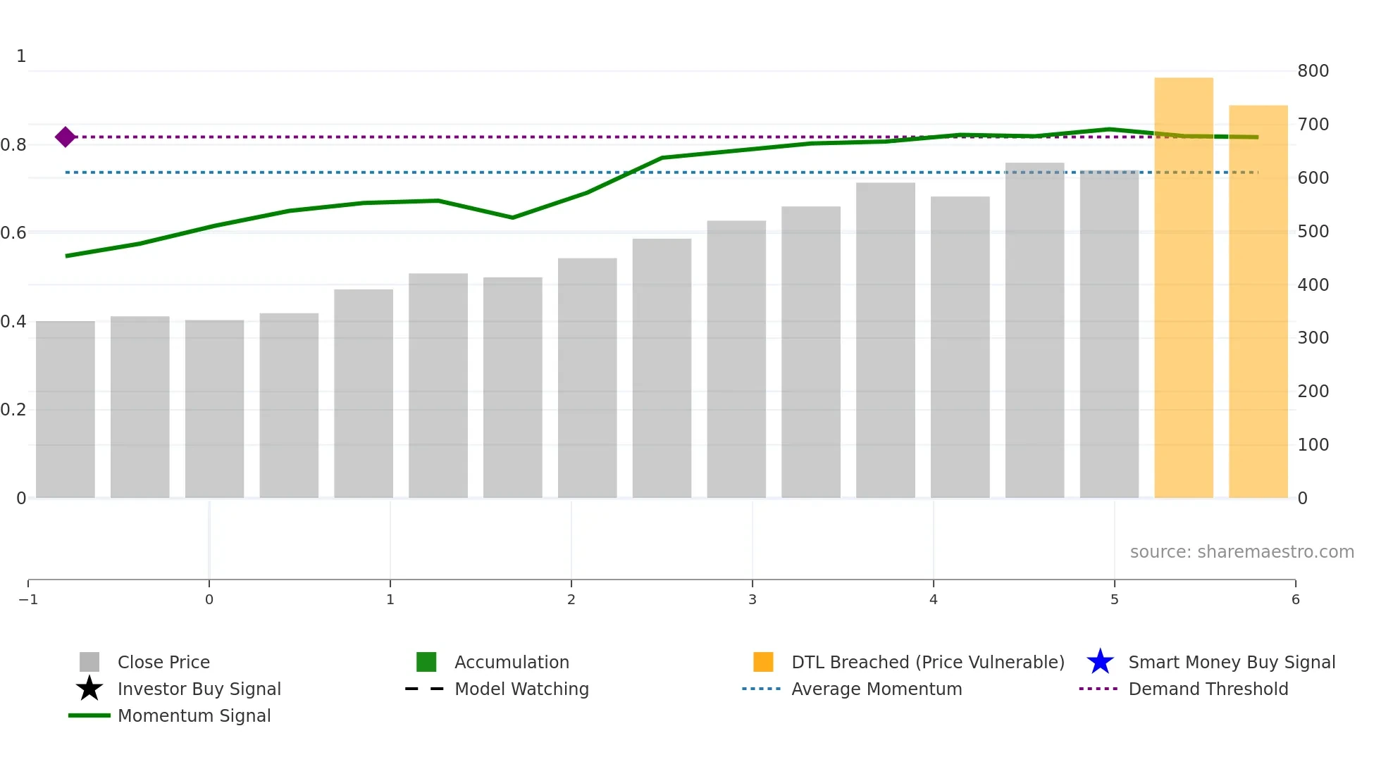 ATHERENERG weekly Smart Money chart