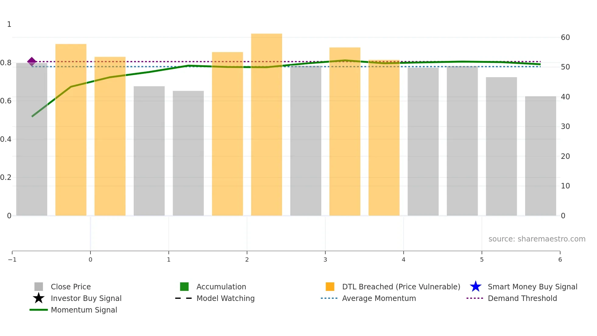 BMNR weekly Smart Money chart
