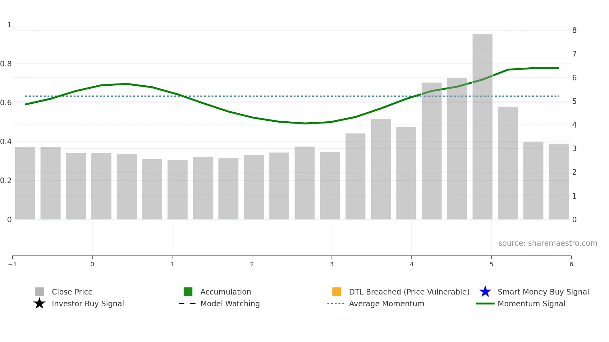 2625 weekly Smart Money chart