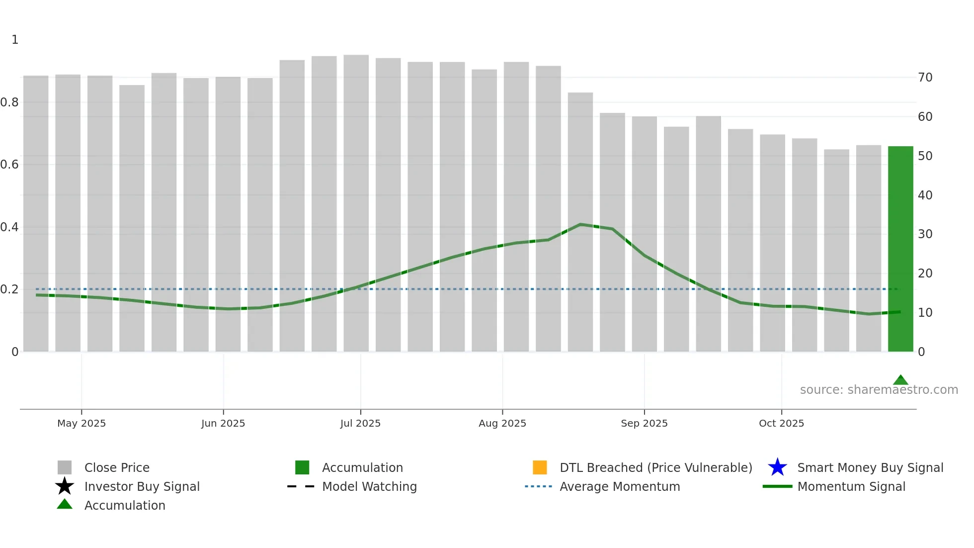 QSYS weekly Smart Money chart