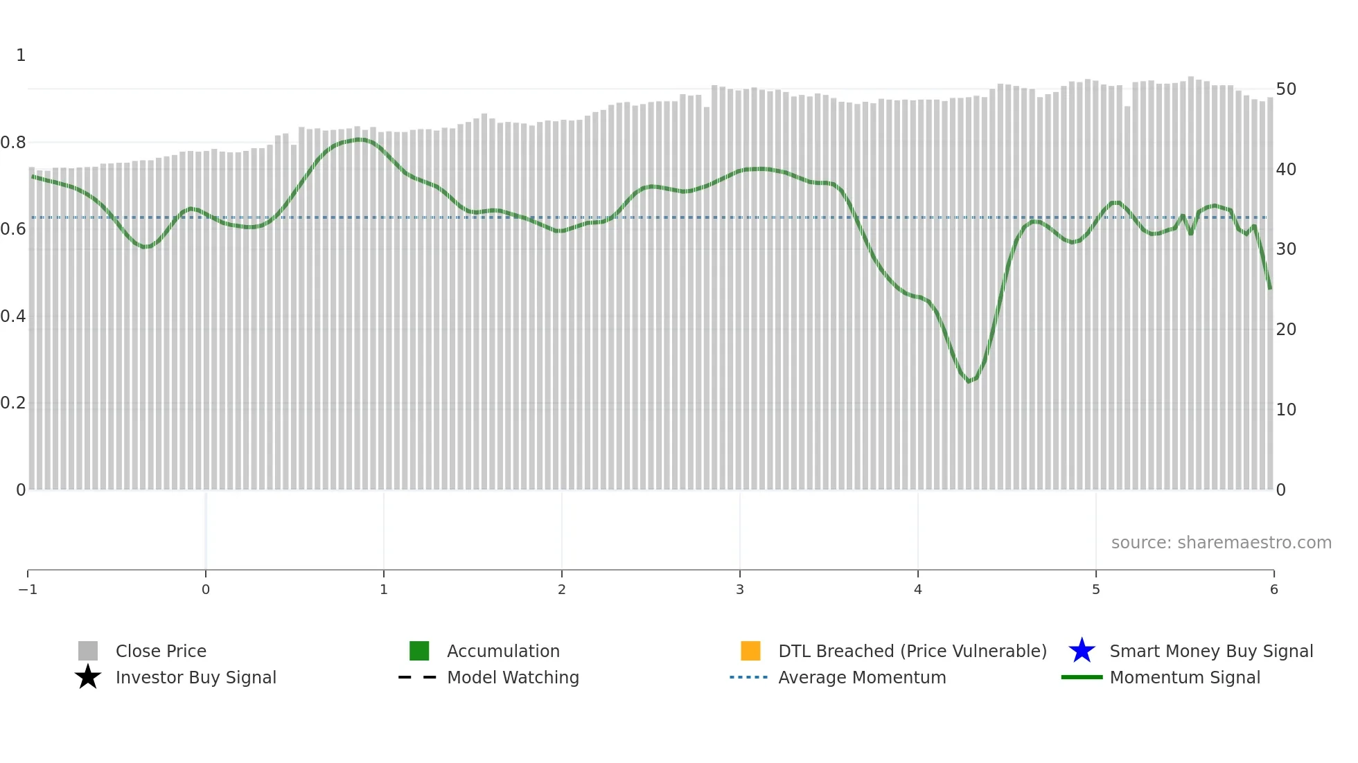 6184 weekly Smart Money chart