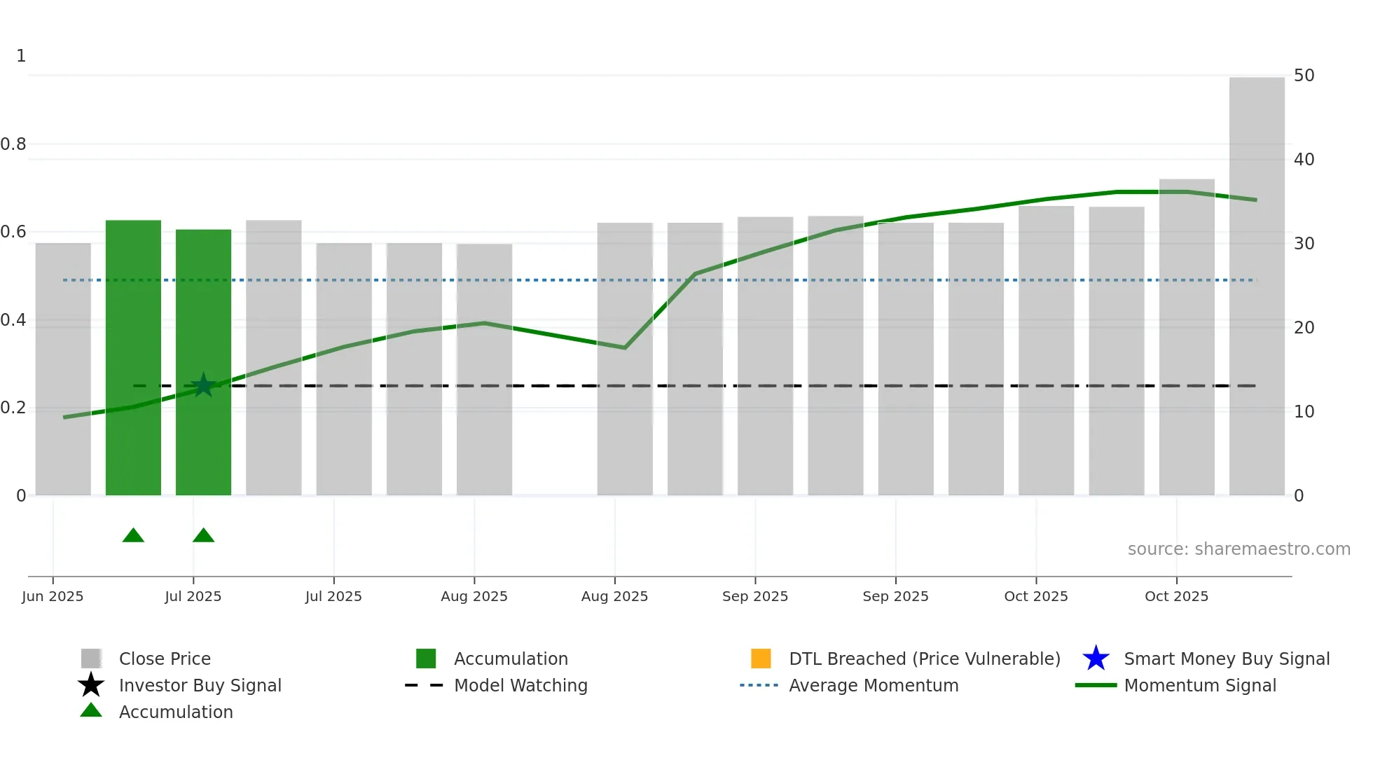 CALVIK weekly Smart Money chart