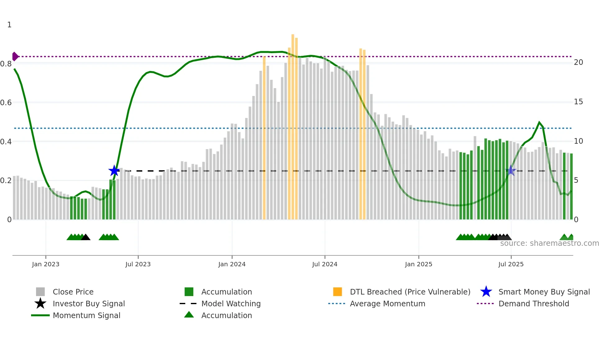 KRITIKA weekly Smart Money chart