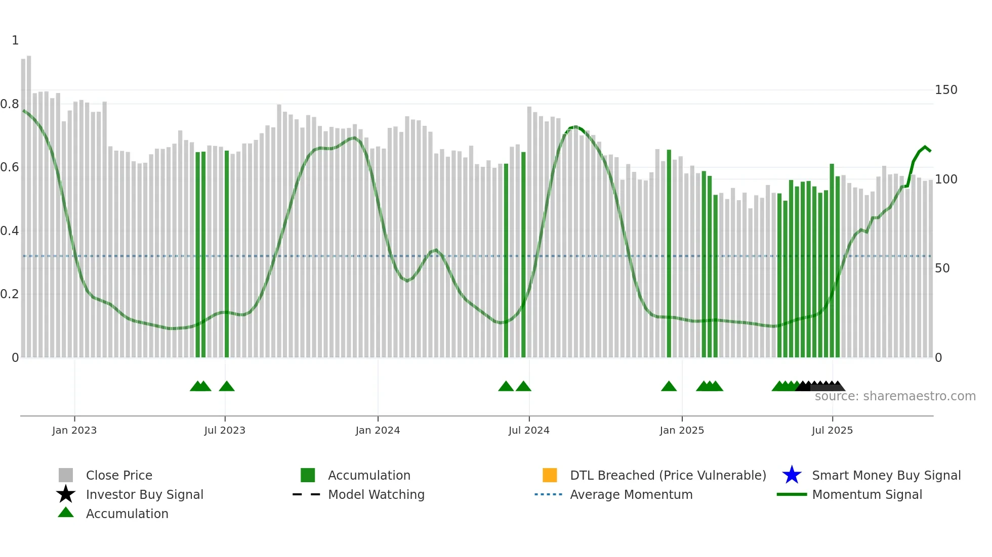 EMAMIPAP weekly Smart Money chart